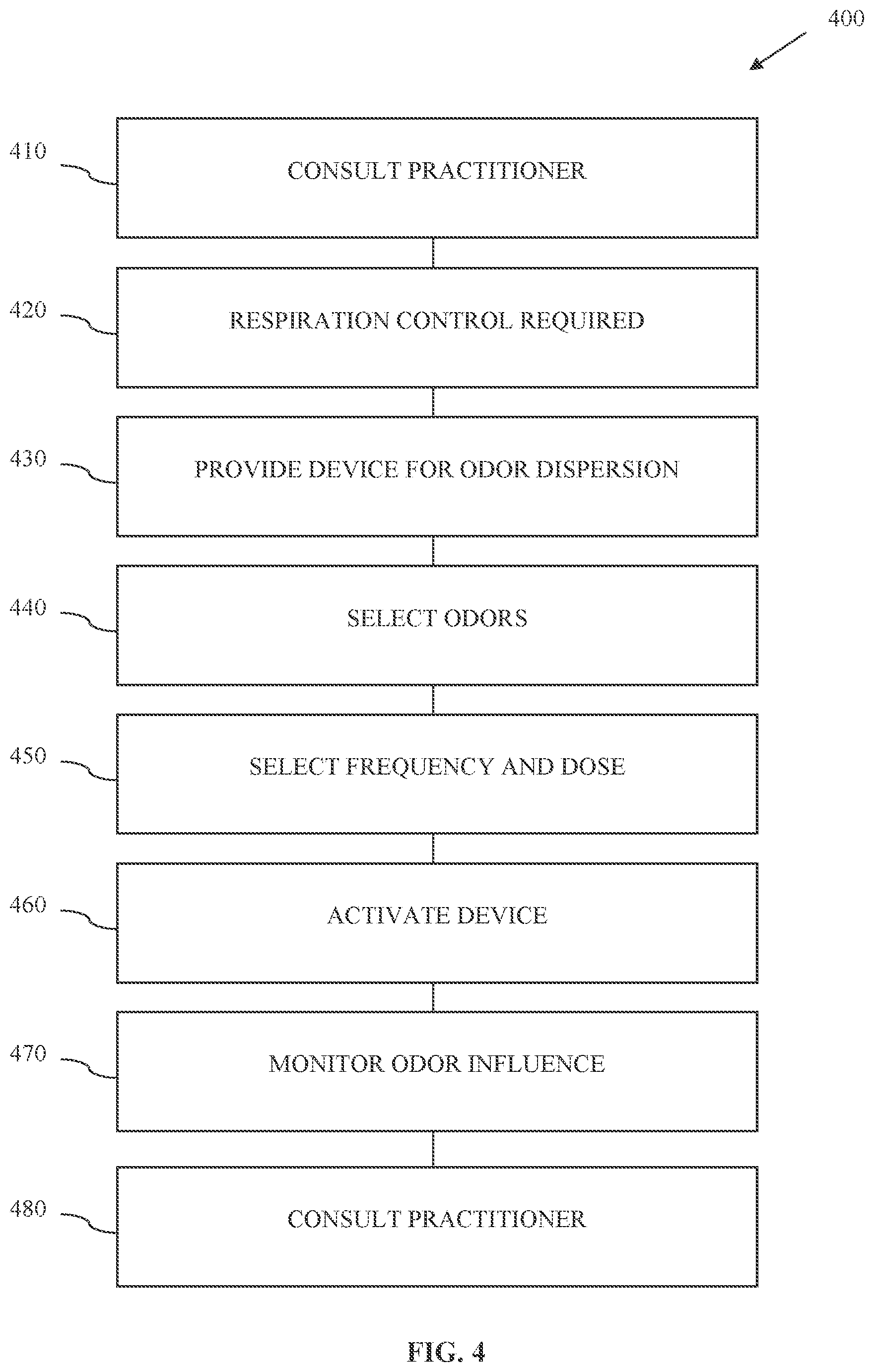 Patent US12318550 Figure 4 – Device and method for controlling respiration during sleep