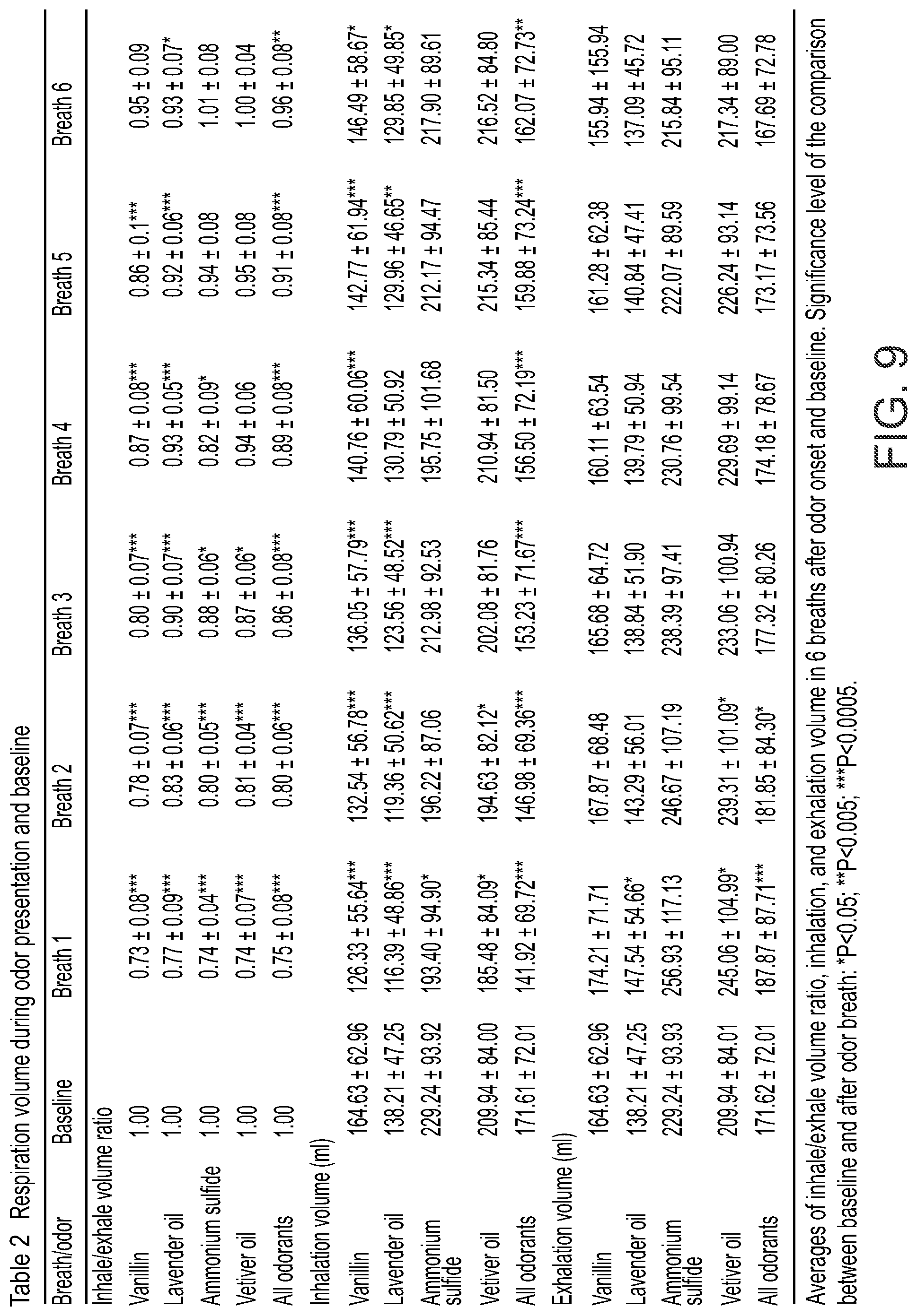 Patent US12318550 Figure 8 – Device and method for controlling respiration during sleep