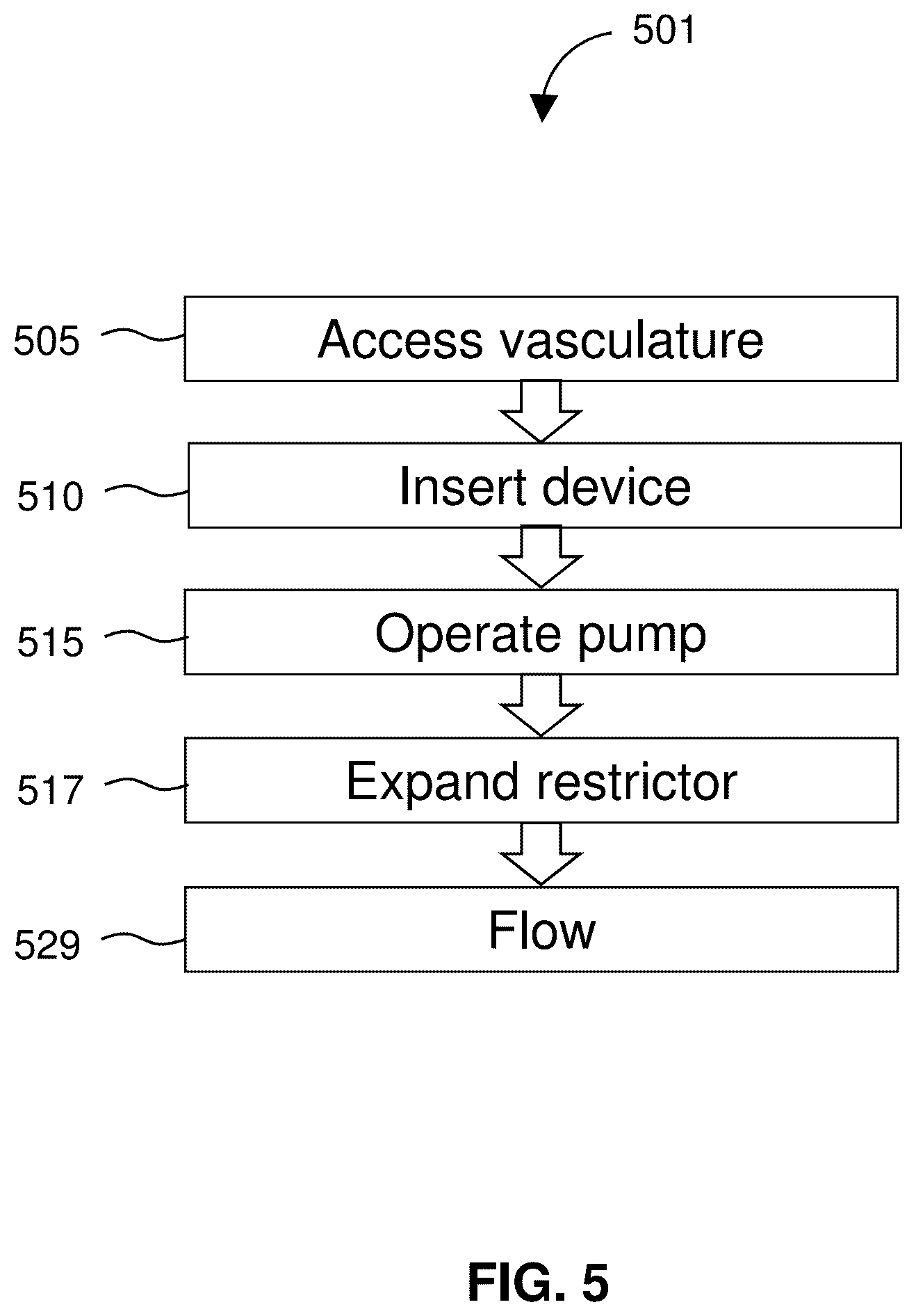 Patent US12318561 Figure 5 – Devices and methods for treating edema