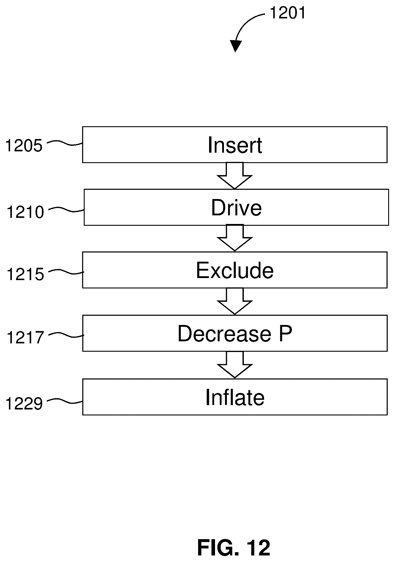 Patent US12318561 Figure 12 – Devices and methods for treating edema