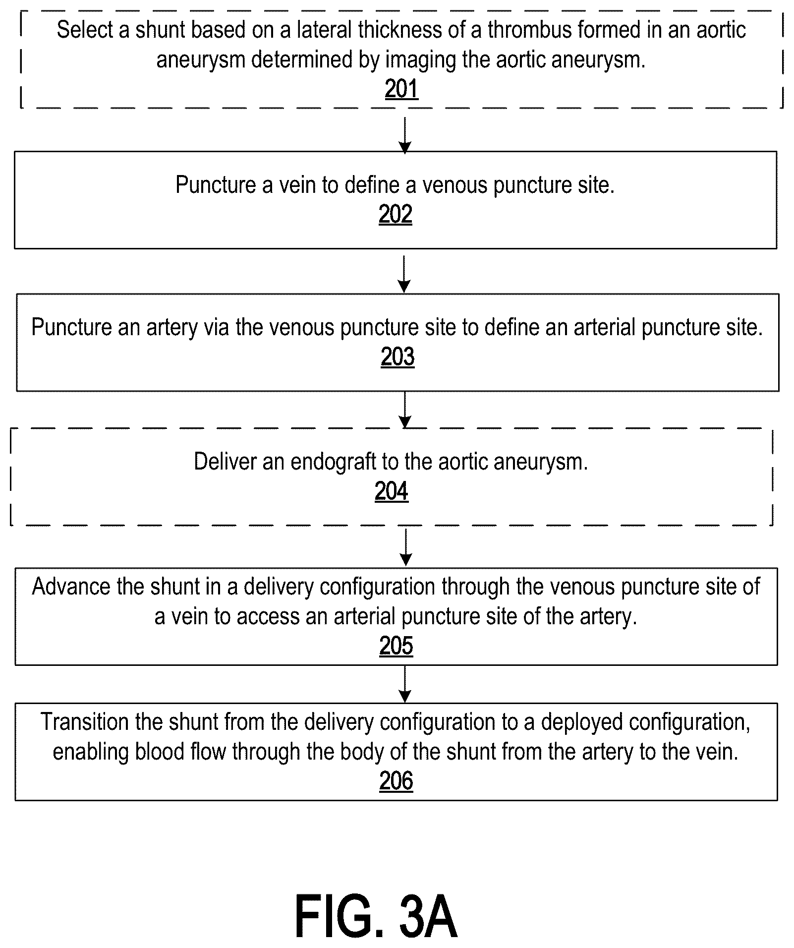Patent US12318563 Figure 6 – Methods and systems for transcaval treatment of aneurysms