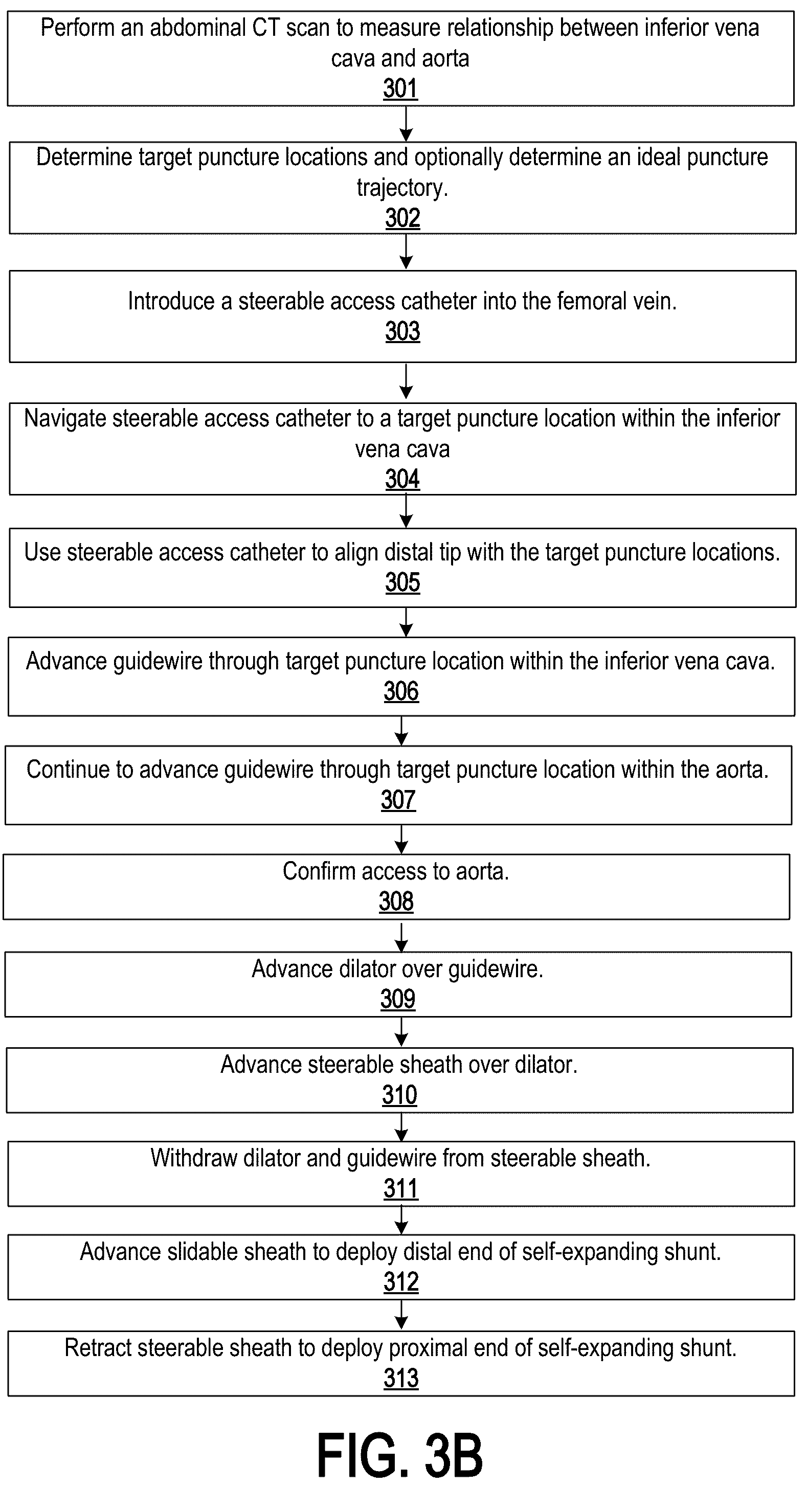 Patent US12318563 Figure 7 – Methods and systems for transcaval treatment of aneurysms