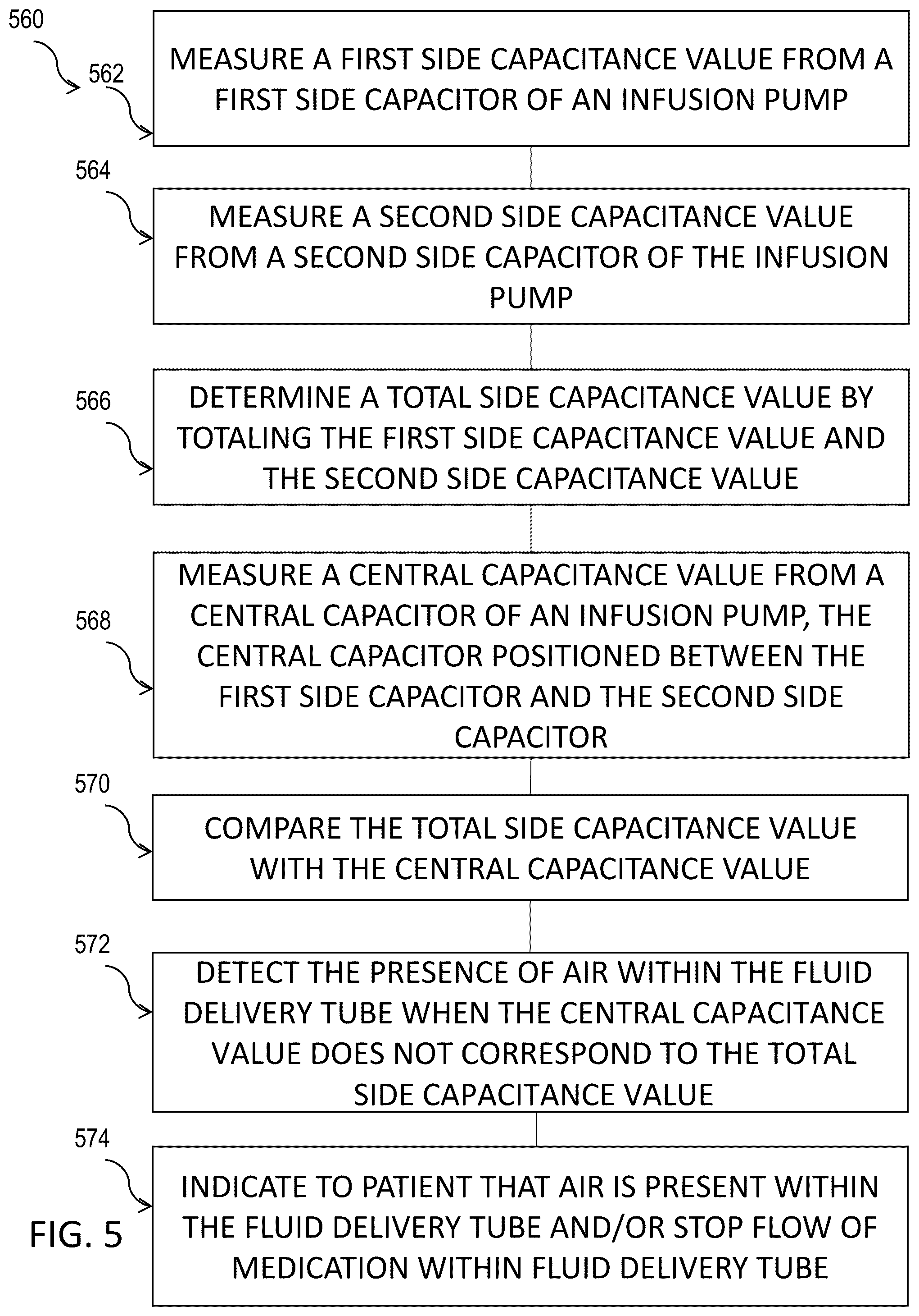 Patent US12318575 Figure 5 – Multipurpose capacitive sensor for fluid pumps