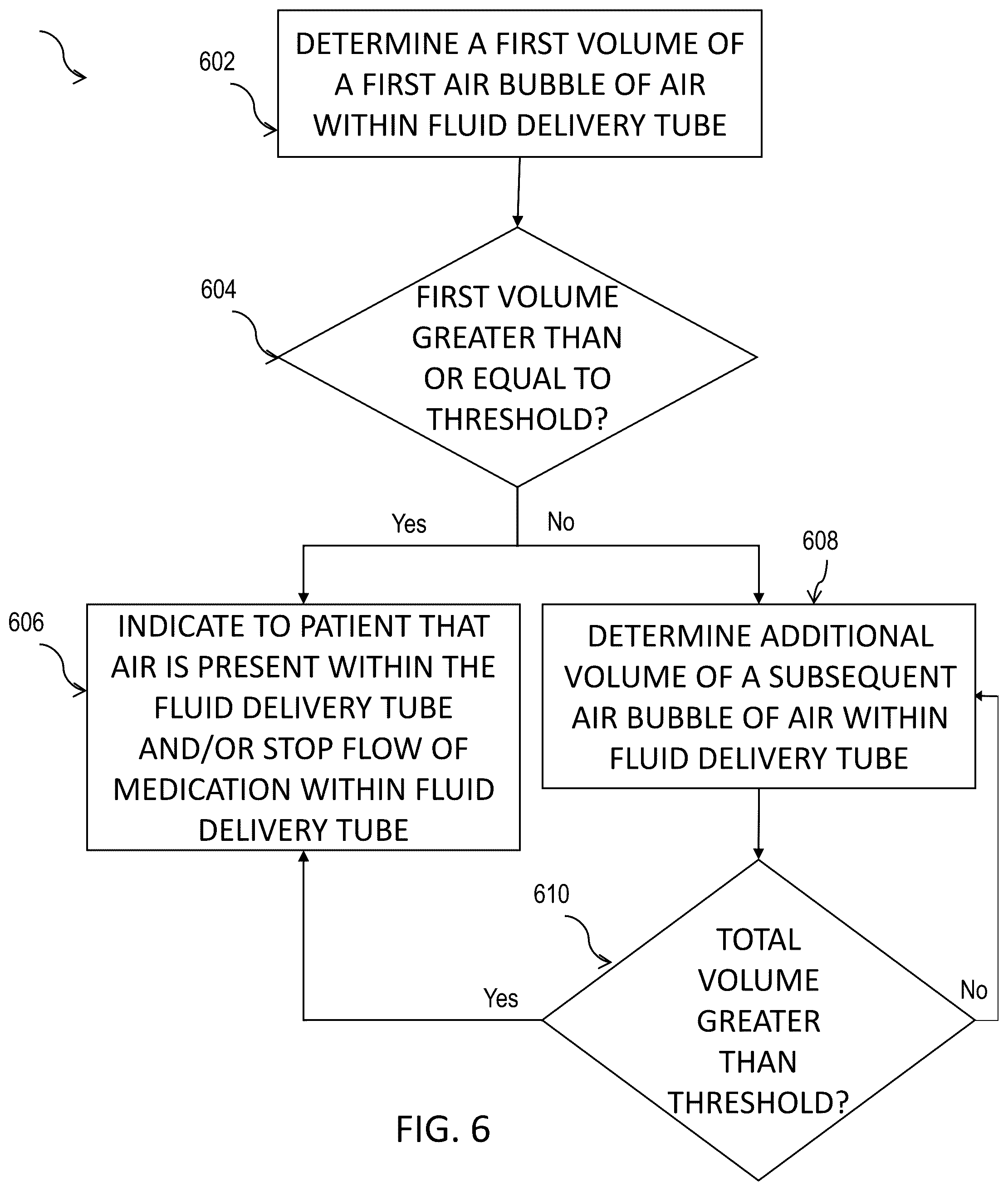 Patent US12318575 Figure 6 – Multipurpose capacitive sensor for fluid pumps