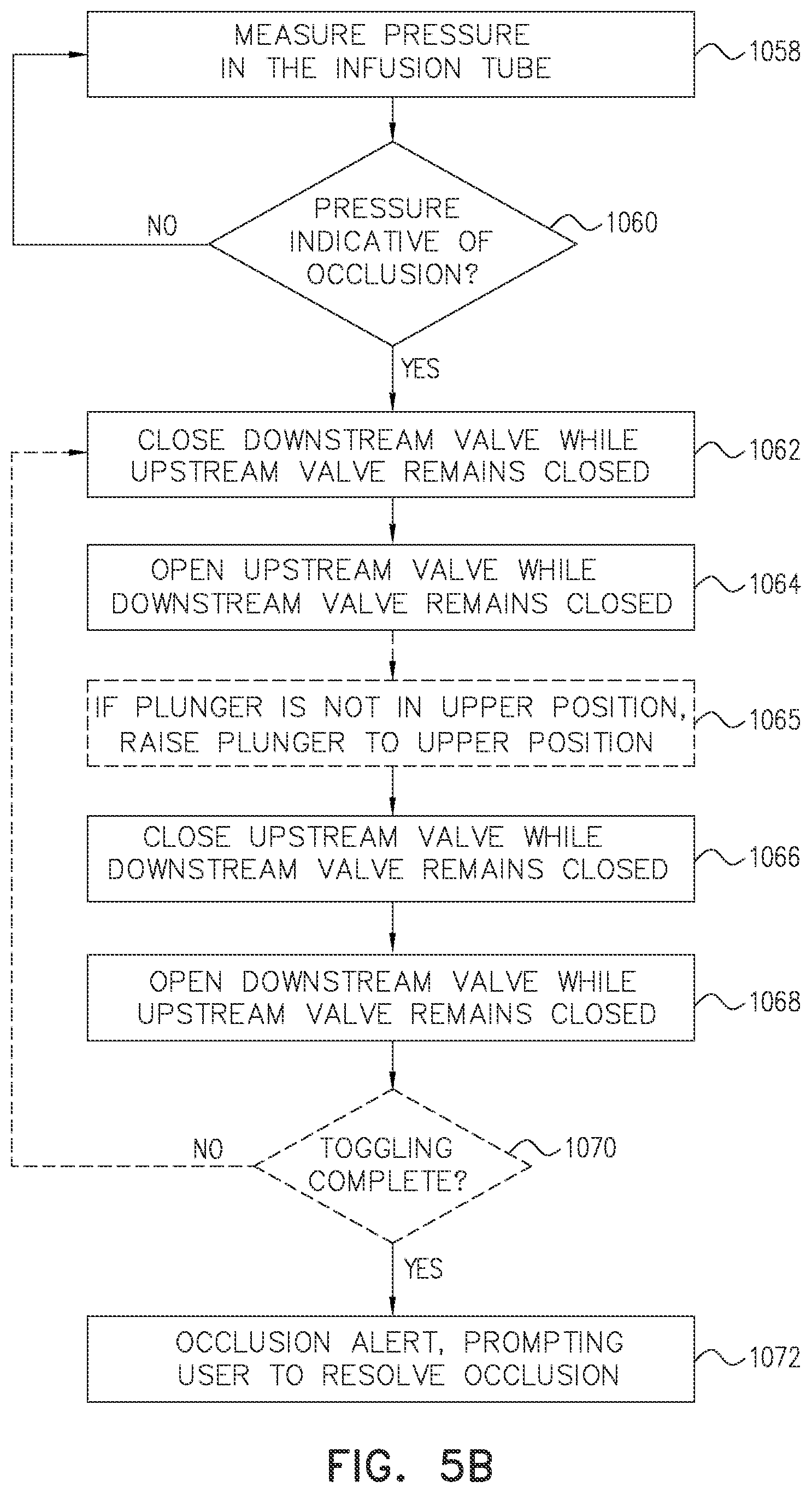 Patent US12318576 Figure 8 – Infusion pump with toggling capability
