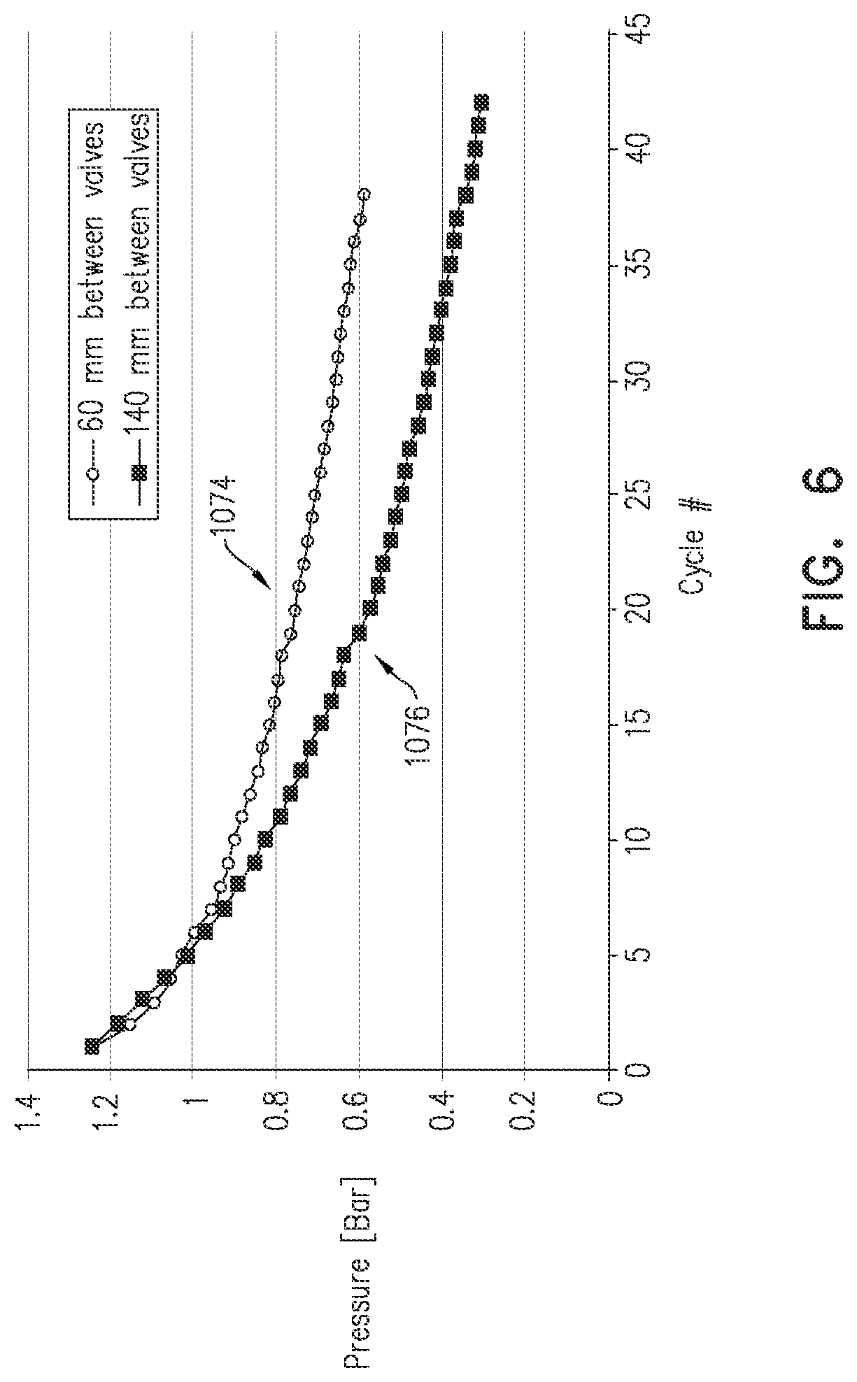 Patent US12318576 Figure 9 – Infusion pump with toggling capability