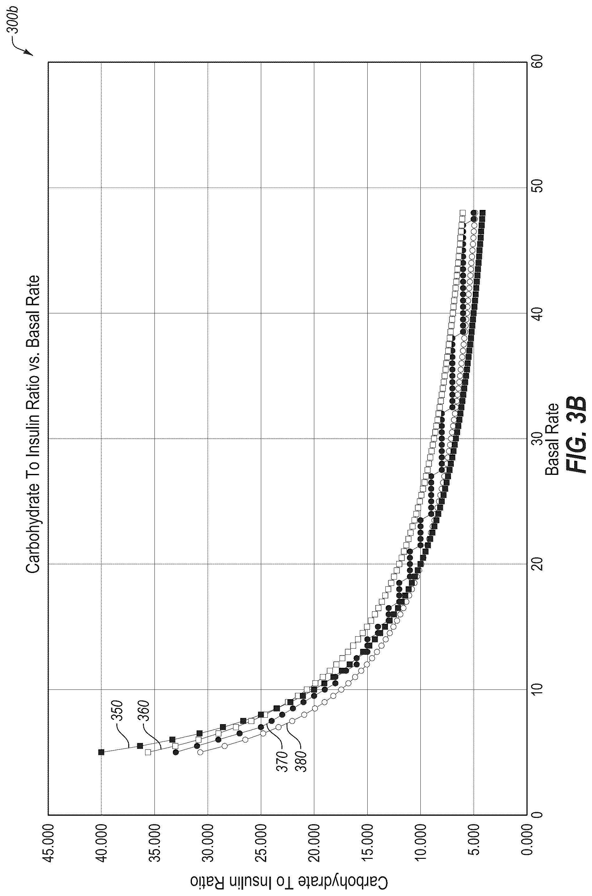 Patent US12318577 Figure 5 – System and method for adjusting insulin delivery