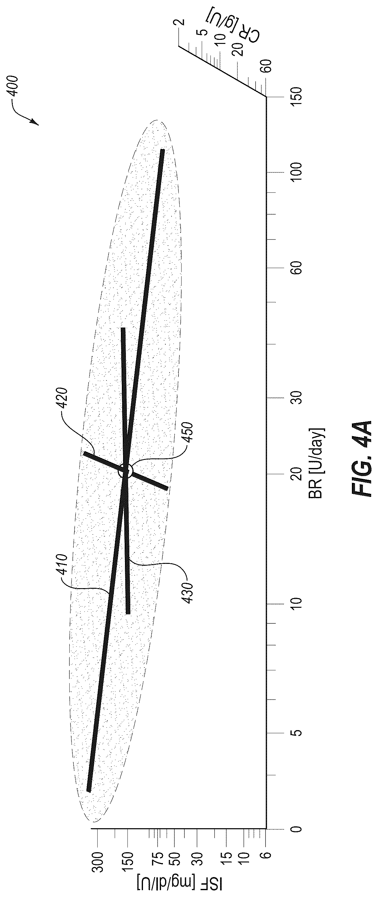 Patent US12318577 Figure 6 – System and method for adjusting insulin delivery