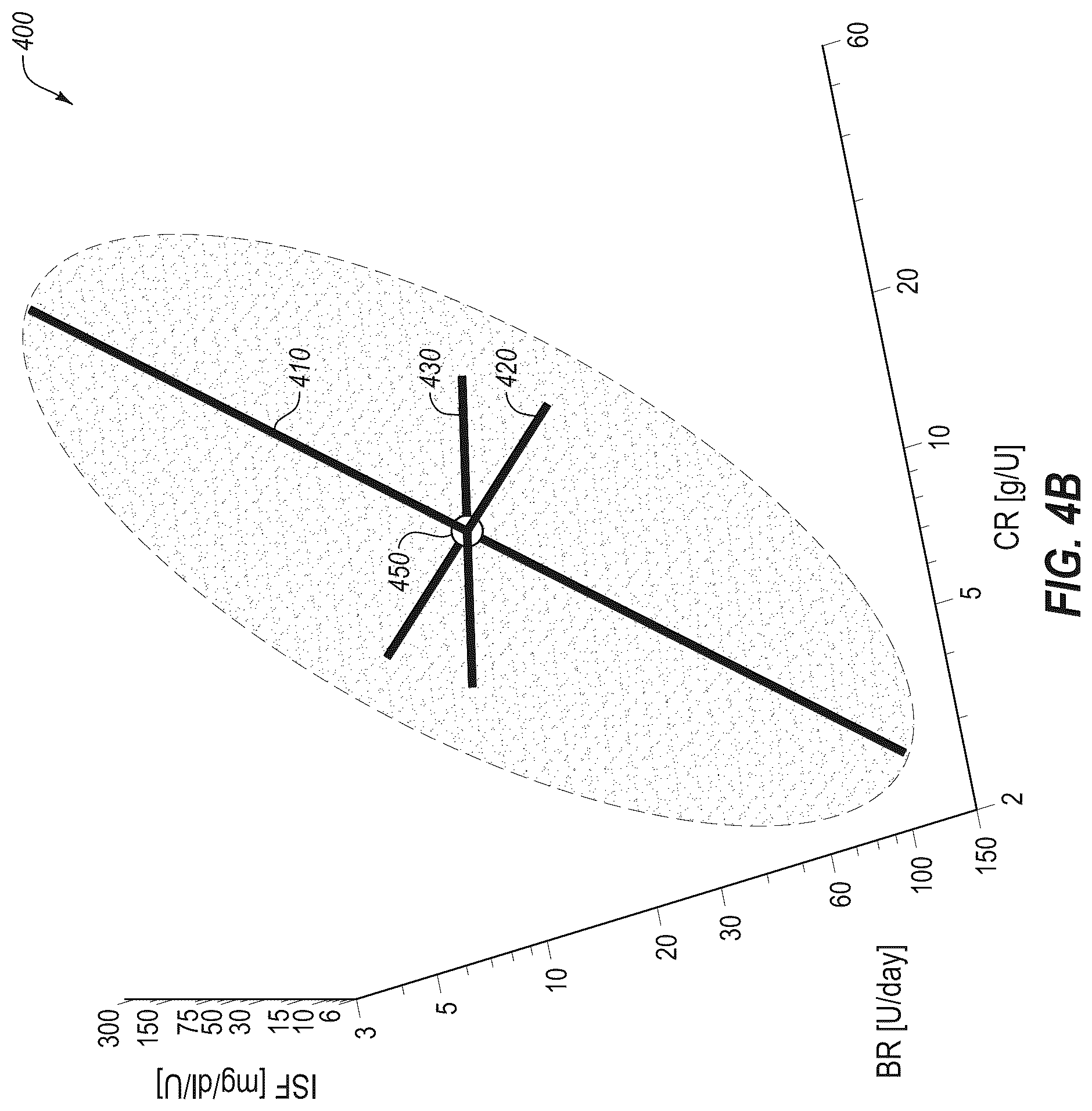 Patent US12318577 Figure 7 – System and method for adjusting insulin delivery