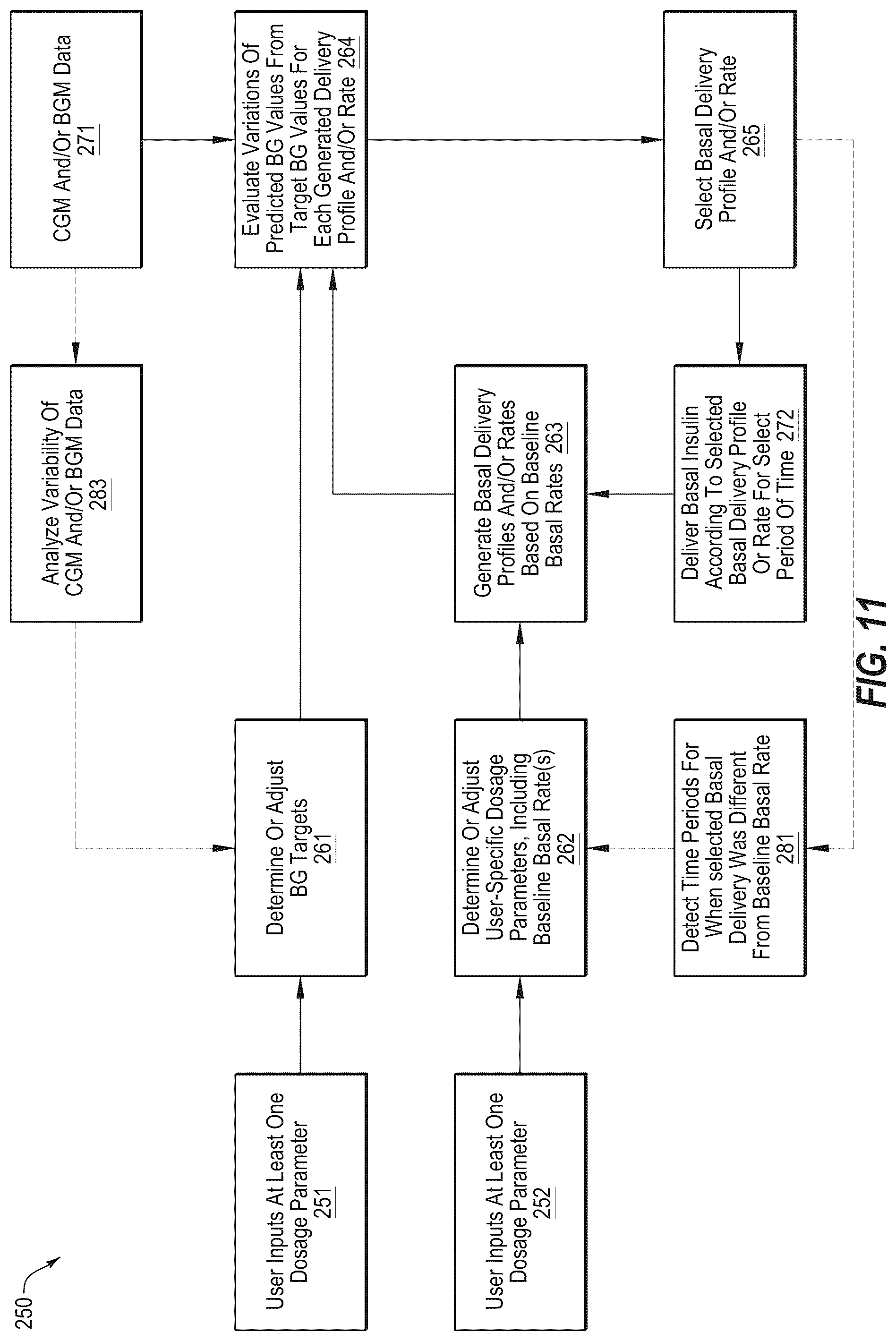 Patent US12318577 Figure 14 – System and method for adjusting insulin delivery