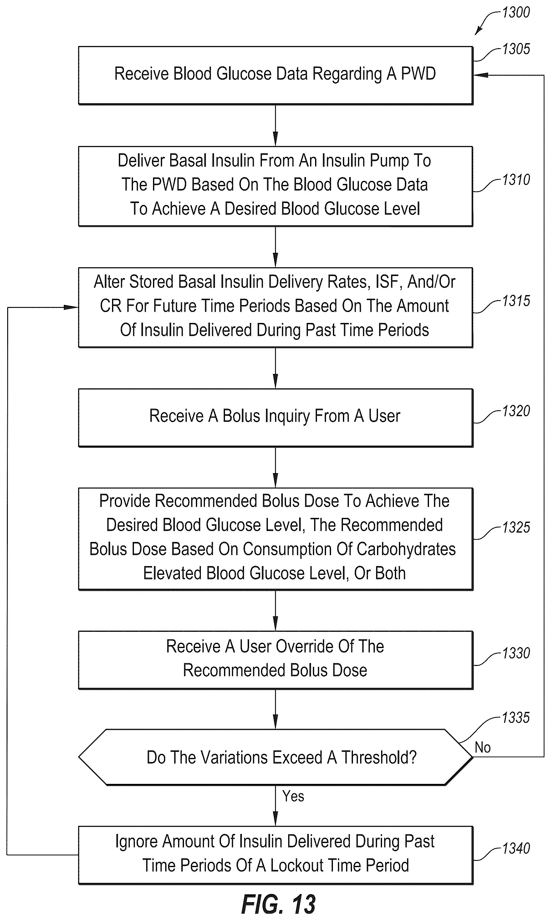Patent US12318577 Figure 16 – System and method for adjusting insulin delivery