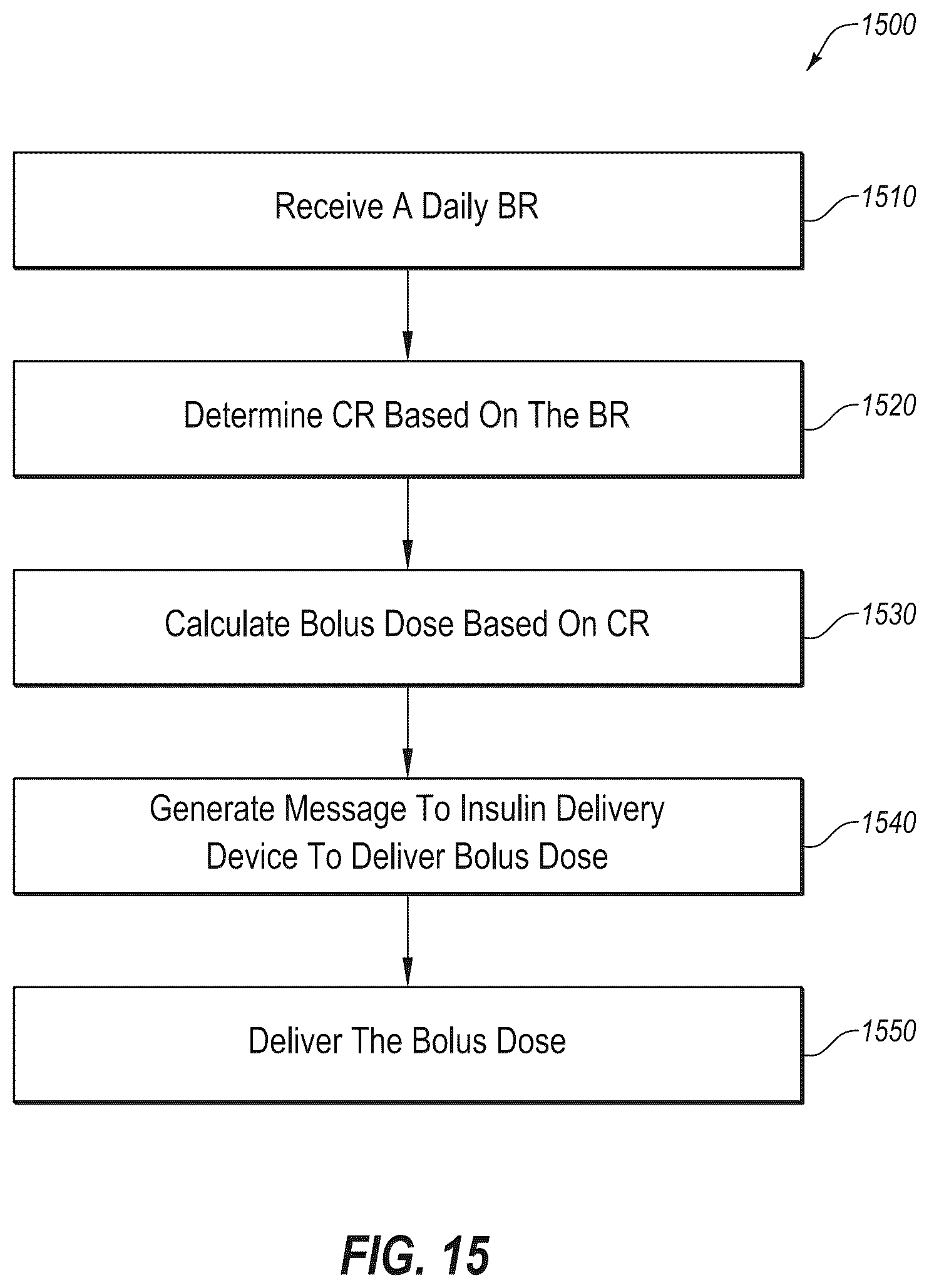 Patent US12318577 Figure 18 – System and method for adjusting insulin delivery