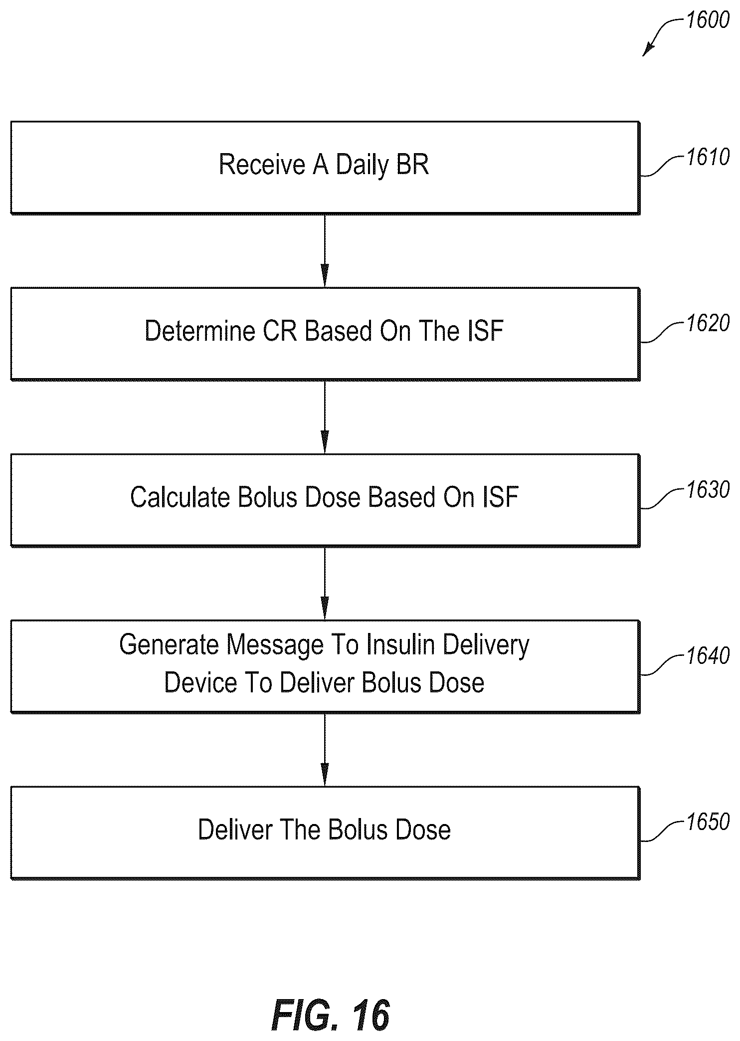 Patent US12318577 Figure 19 – System and method for adjusting insulin delivery