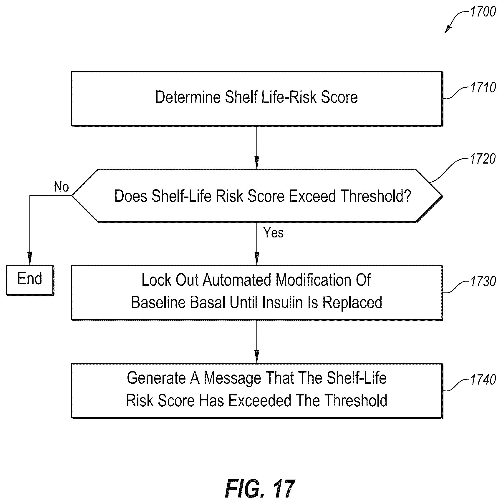 Patent US12318577 Figure 20 – System and method for adjusting insulin delivery