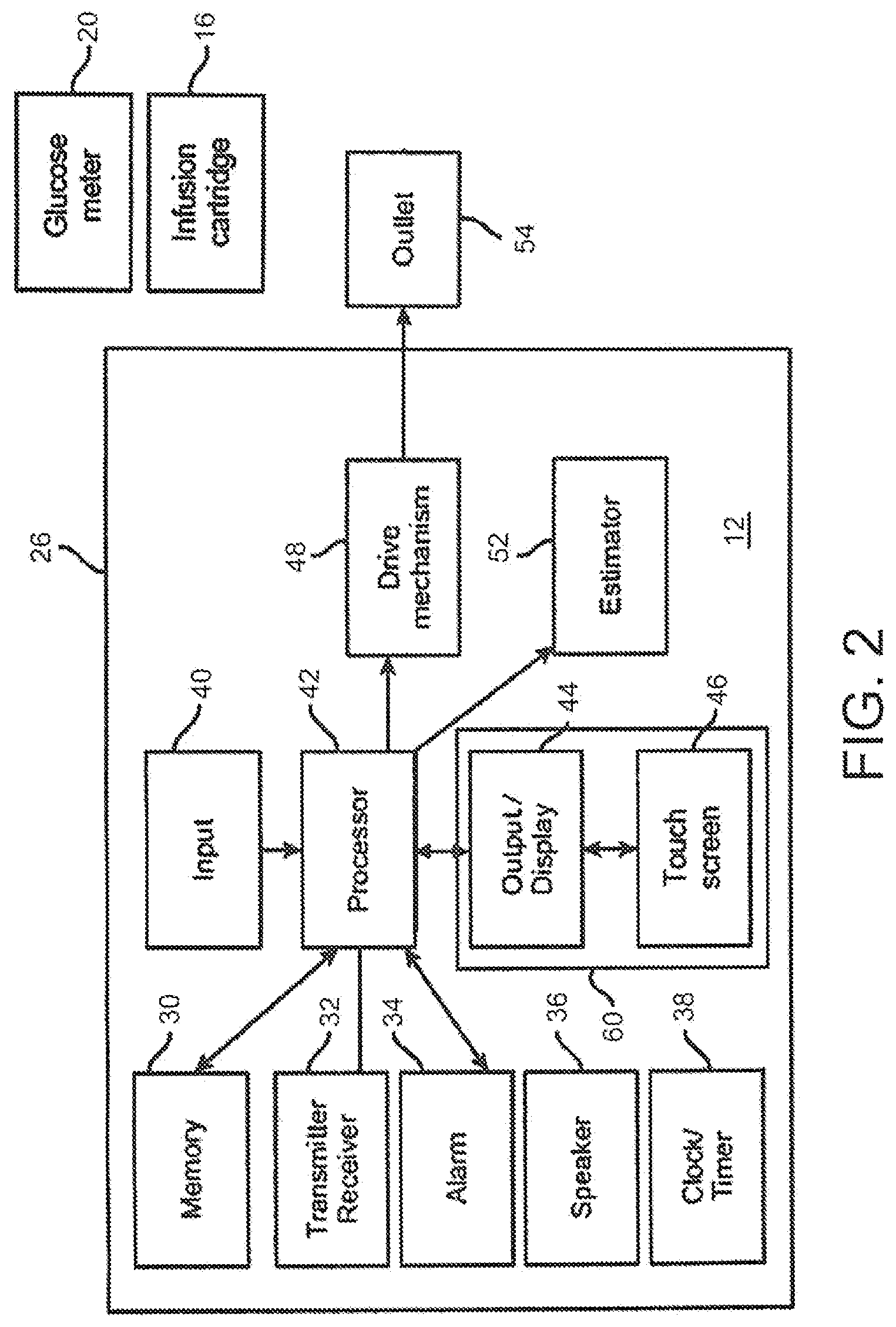 Patent US12318578 Figure 2 – System and method for switching between closed loop and open loop control of an ambulatory infusion pump