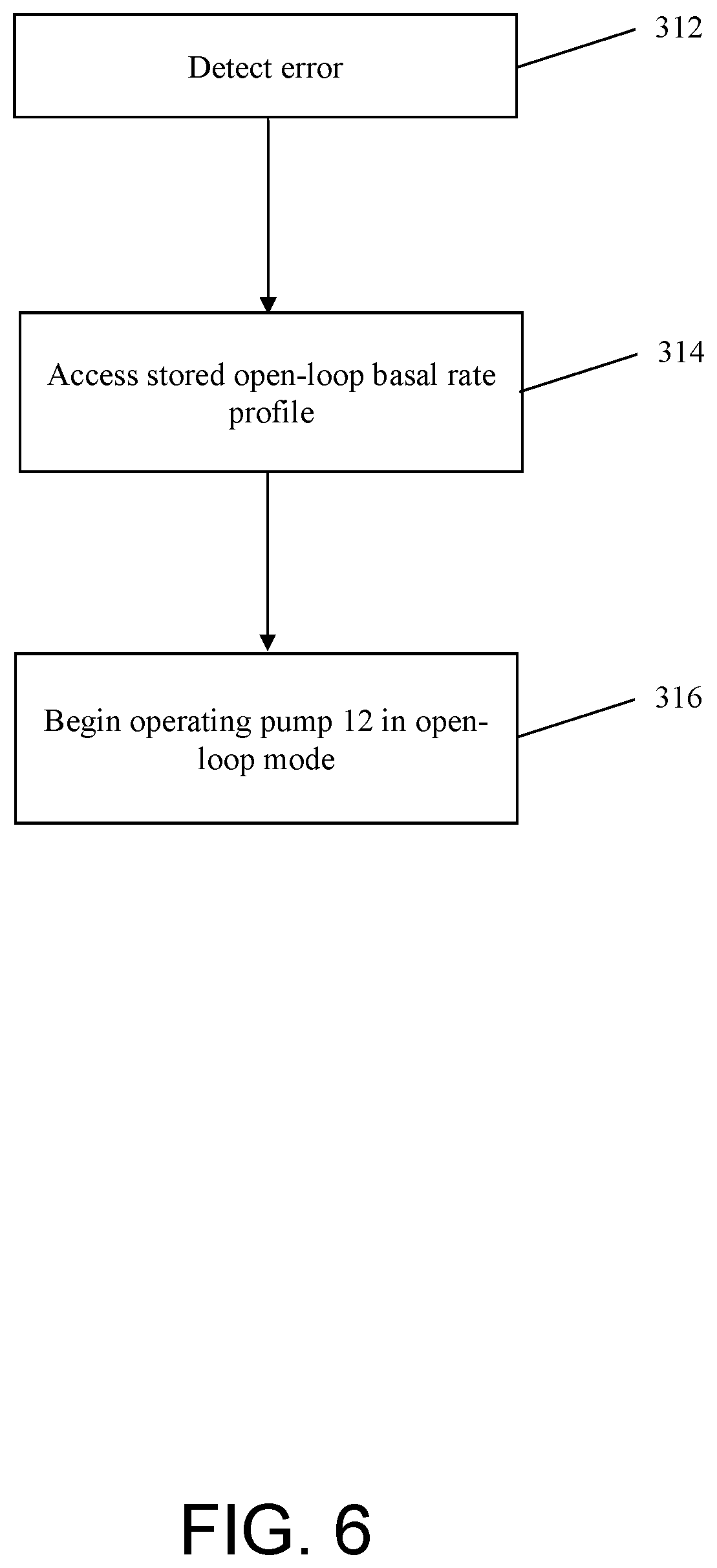 Patent US12318578 Figure 6 – System and method for switching between closed loop and open loop control of an ambulatory infusion pump