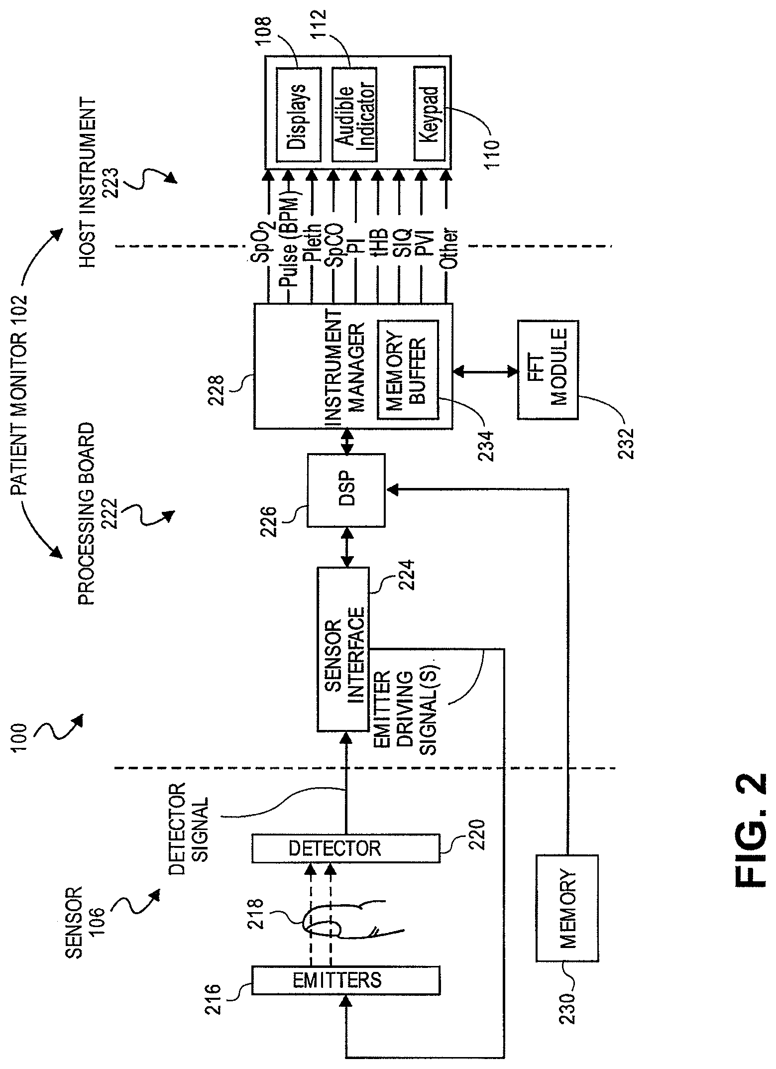 Patent US12318580 Figure 2 – Hemoglobin display and patient treatment