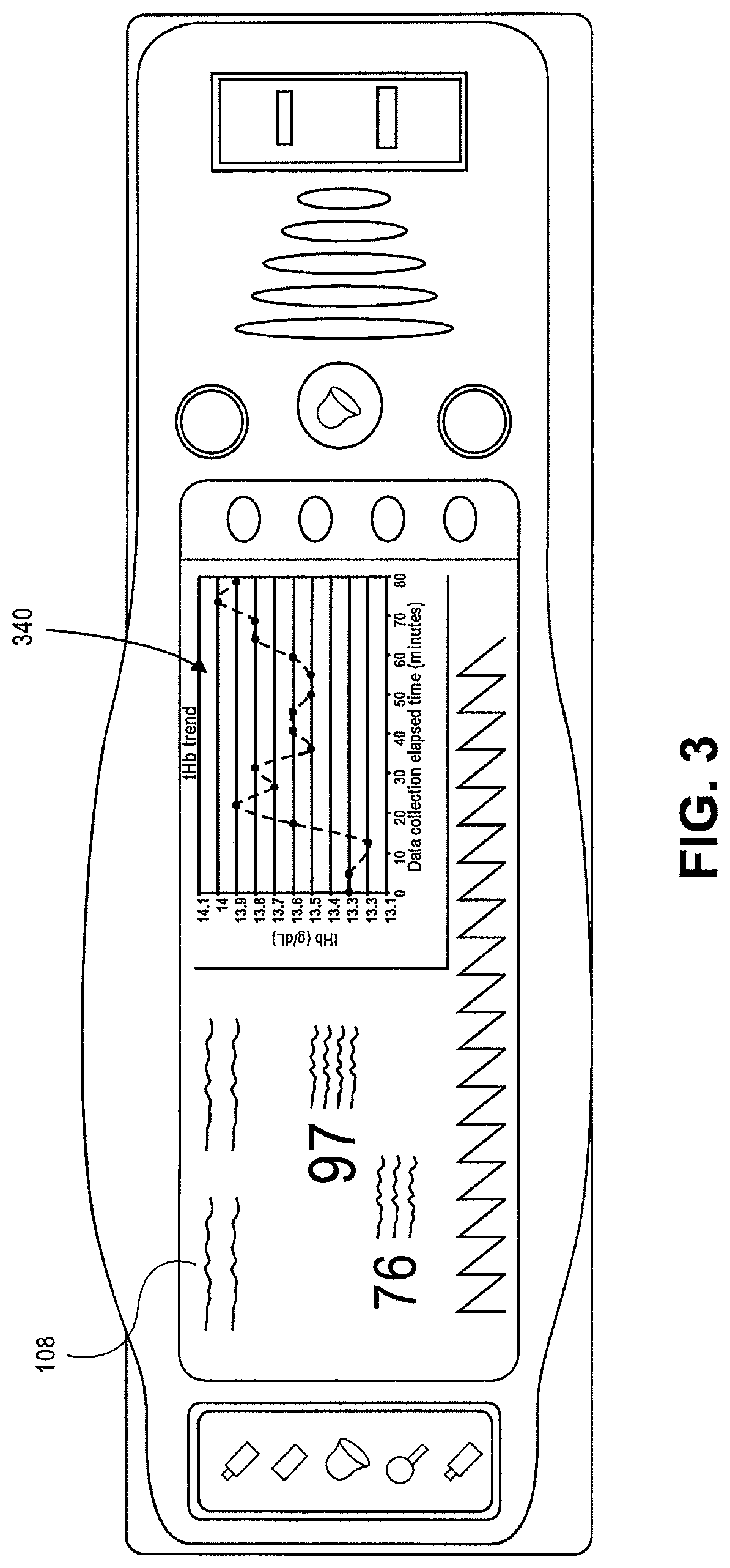 Patent US12318580 Figure 3 – Hemoglobin display and patient treatment