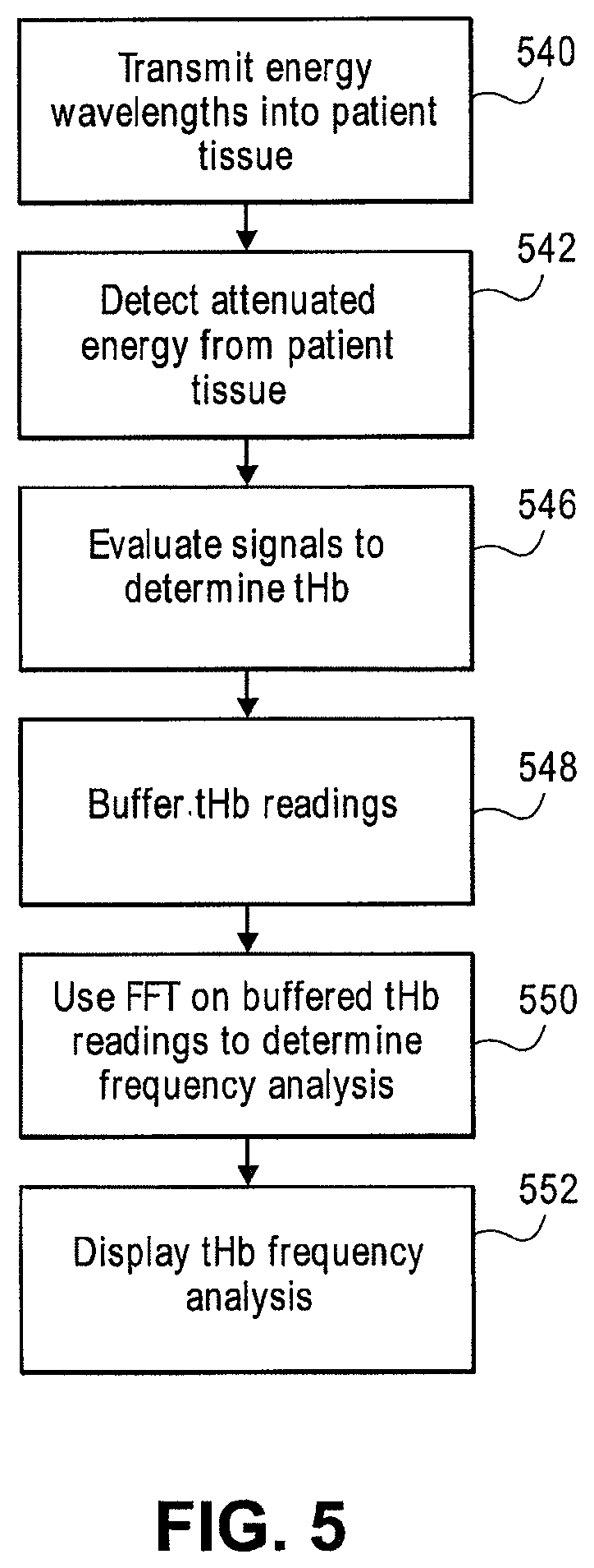 Patent US12318580 Figure 5 – Hemoglobin display and patient treatment