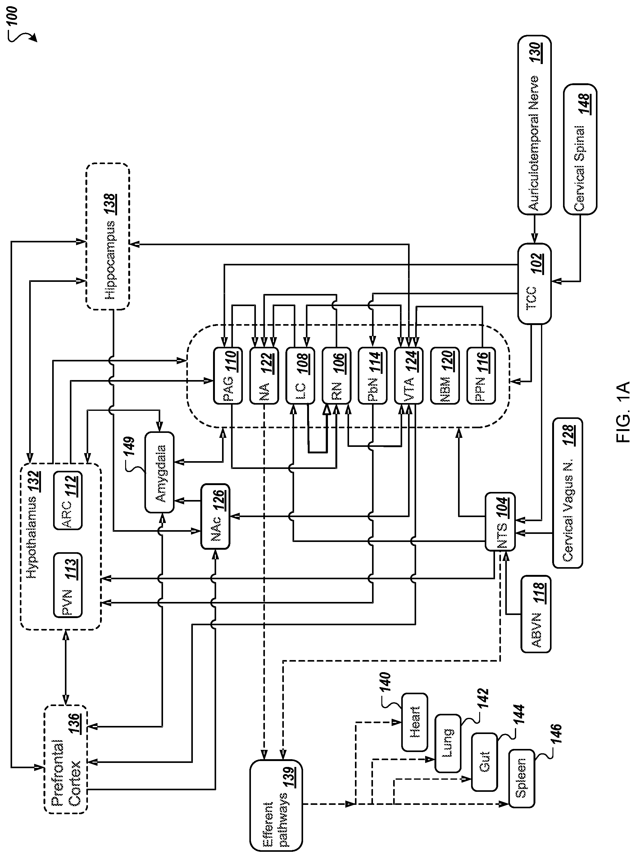 Patent US12318604 Figure 1 – Controlling or reducing stress using auricular neurostimulation