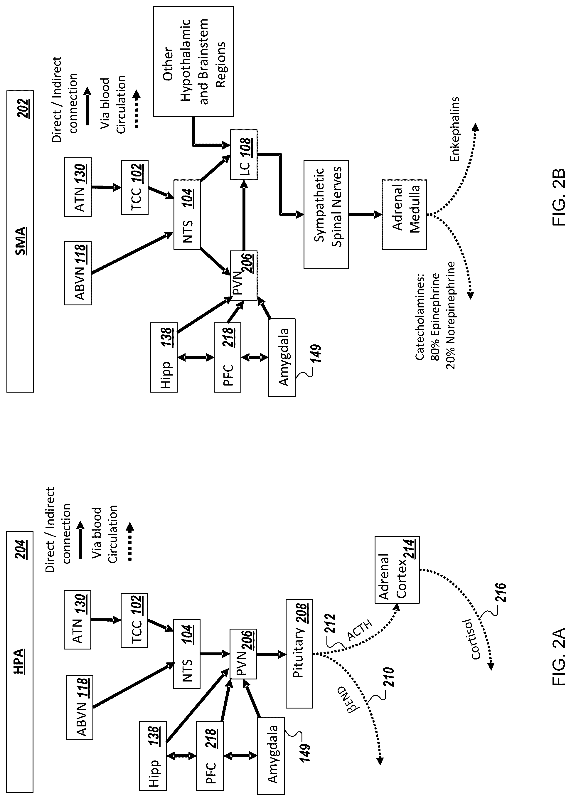 Patent US12318604 Figure 3 – Controlling or reducing stress using auricular neurostimulation