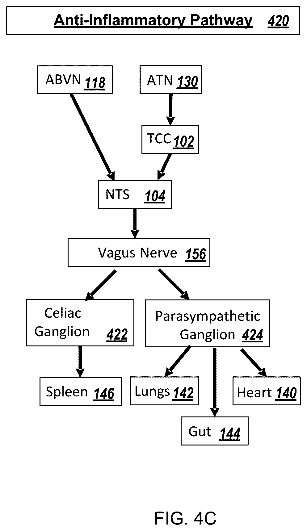 Patent US12318604 Figure 6 – Controlling or reducing stress using auricular neurostimulation