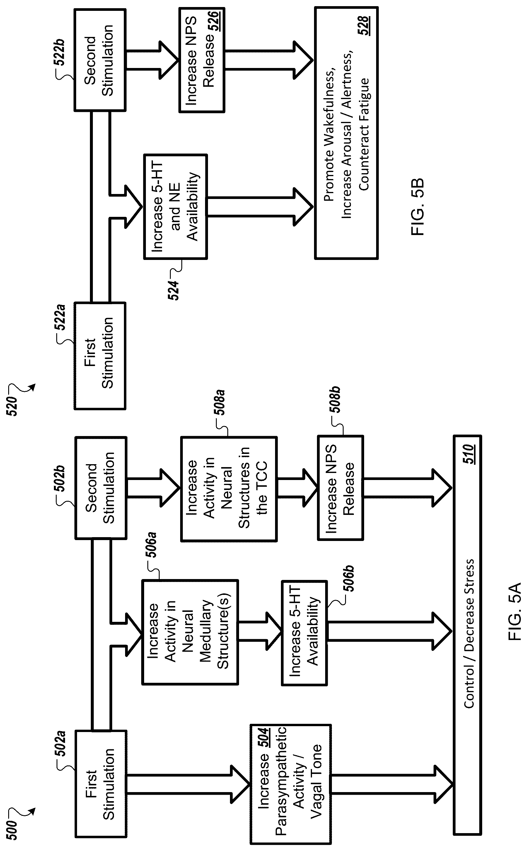 Patent US12318604 Figure 7 – Controlling or reducing stress using auricular neurostimulation