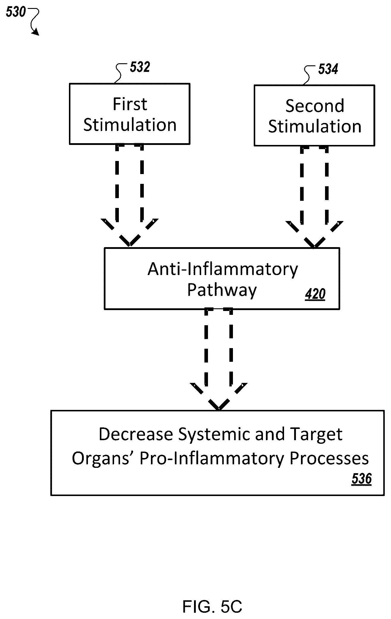 Patent US12318604 Figure 8 – Controlling or reducing stress using auricular neurostimulation