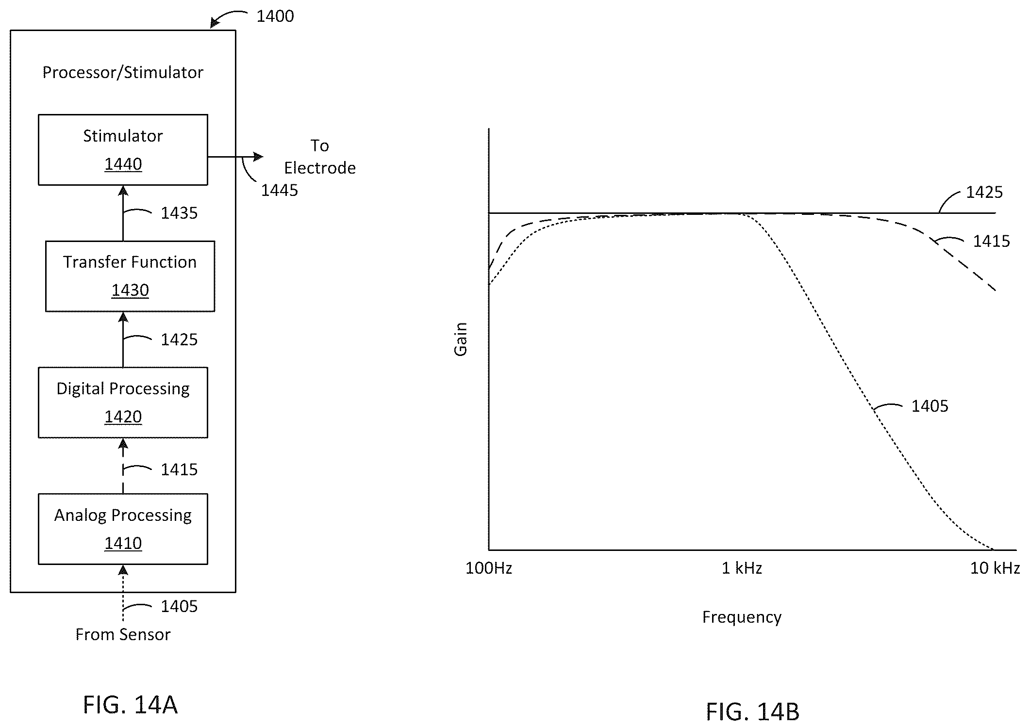 Patent US12318607 Figure 15 – Implantable cochlear system with integrated components and lead characterization