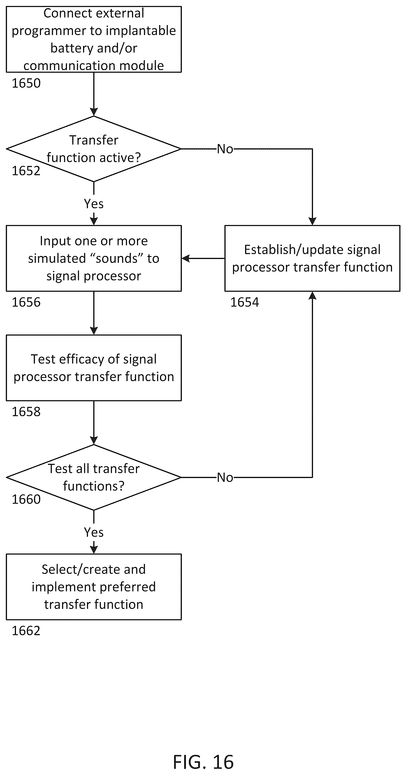 Patent US12318607 Figure 17 – Implantable cochlear system with integrated components and lead characterization