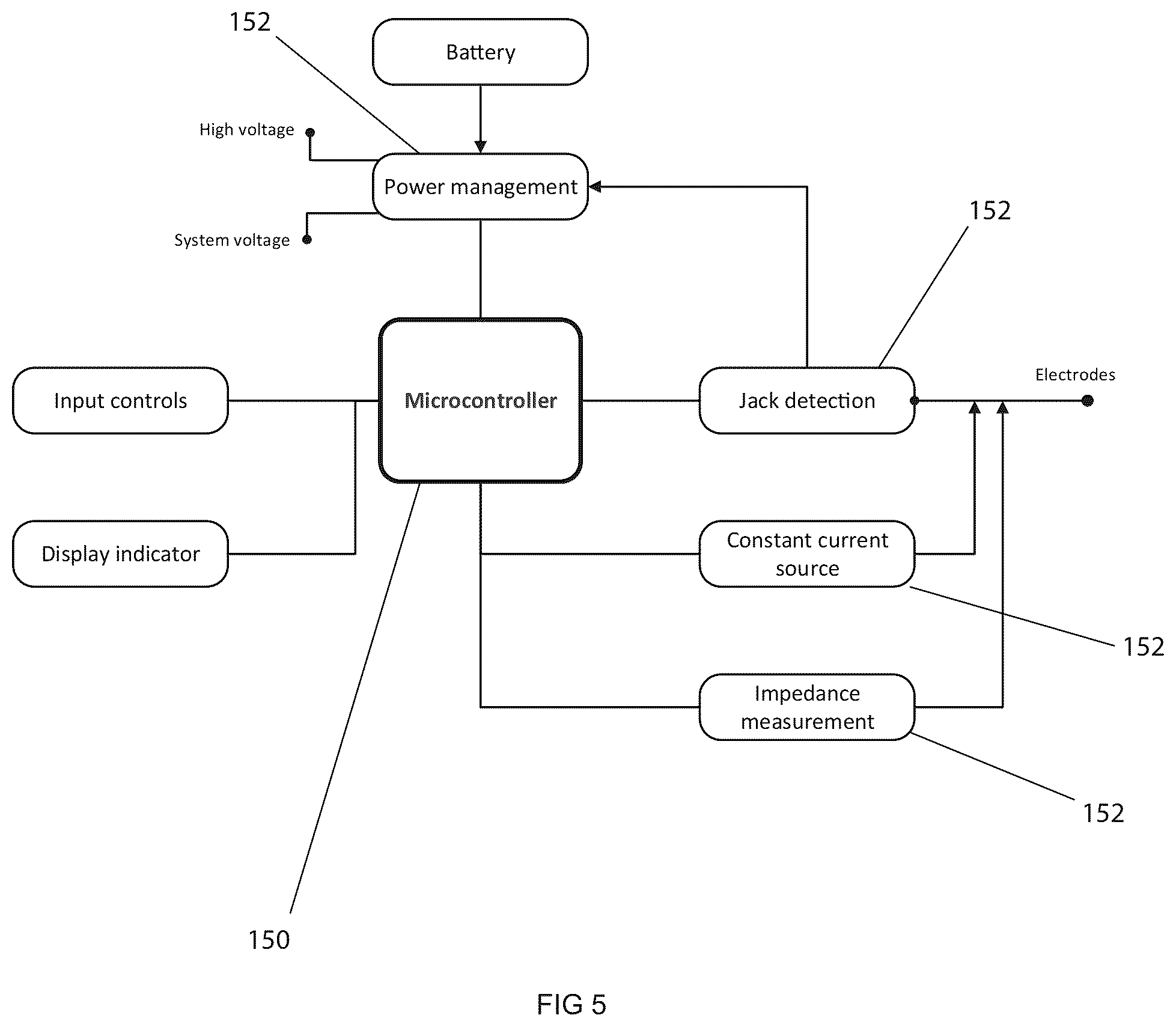 Patent US12318608 Figure 8 – Devices and methods for delivering neuroregenerative therapy