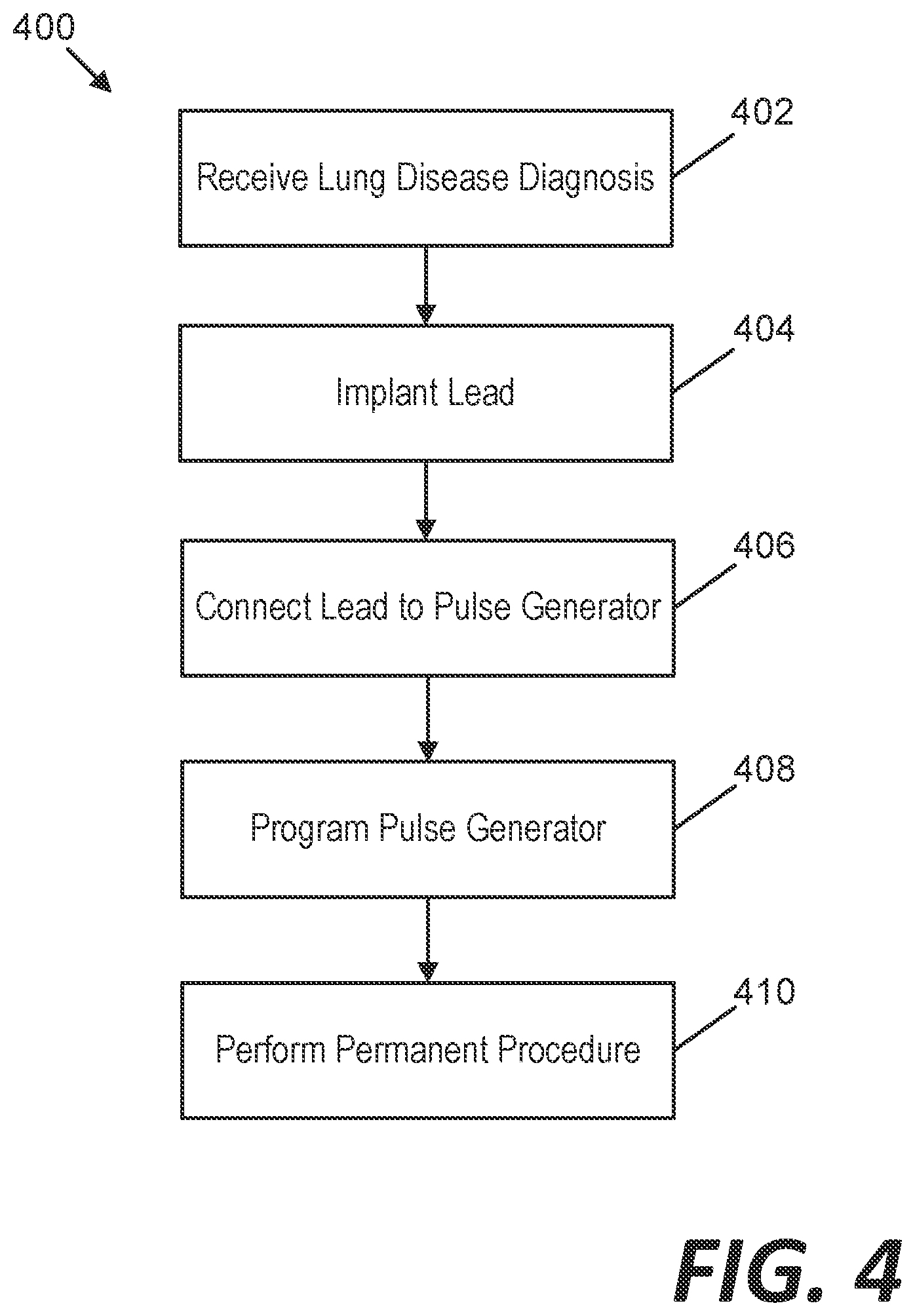 Patent US12318611 Figure 4 – Treating lung disease with spinal cord stimulation