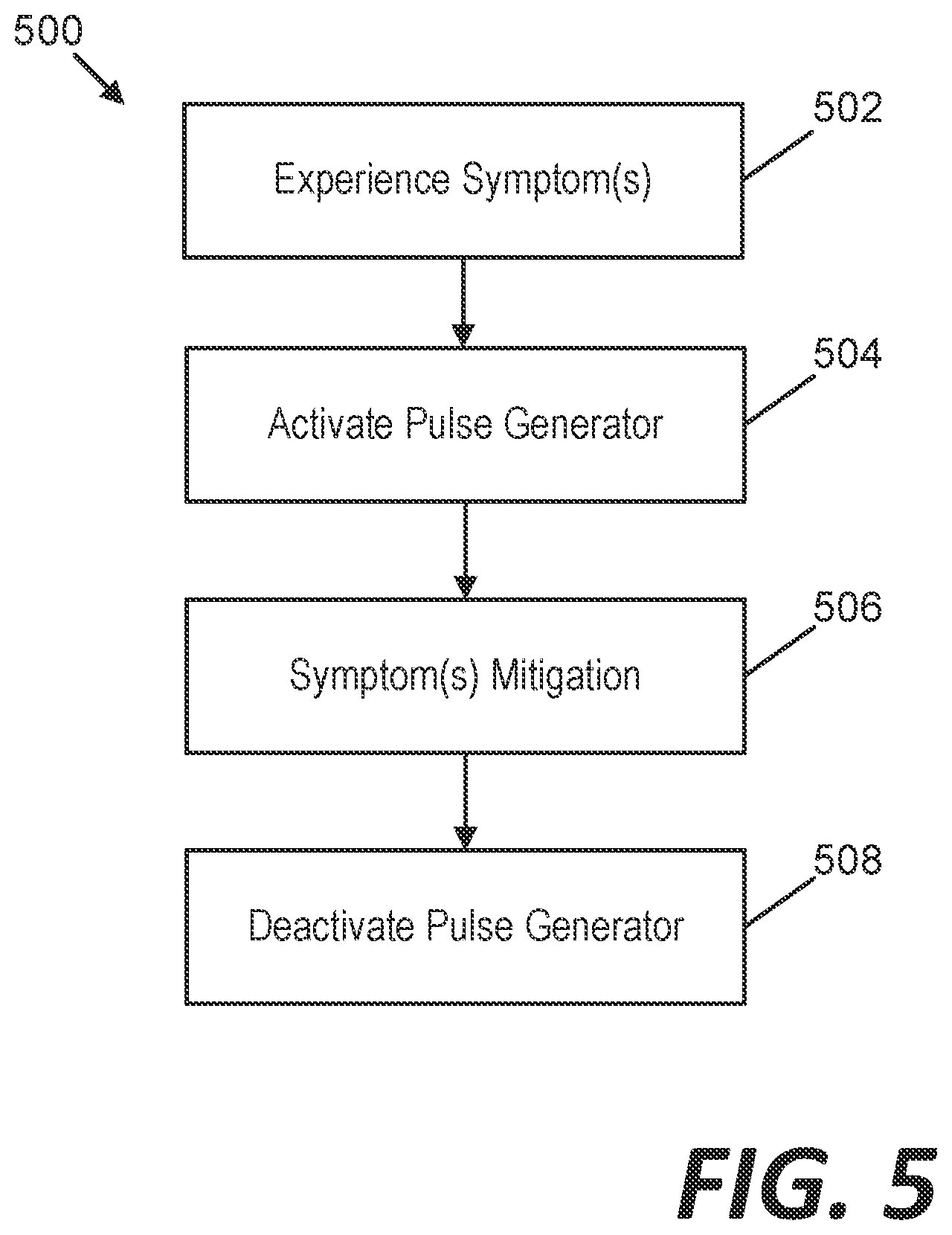 Patent US12318611 Figure 5 – Treating lung disease with spinal cord stimulation