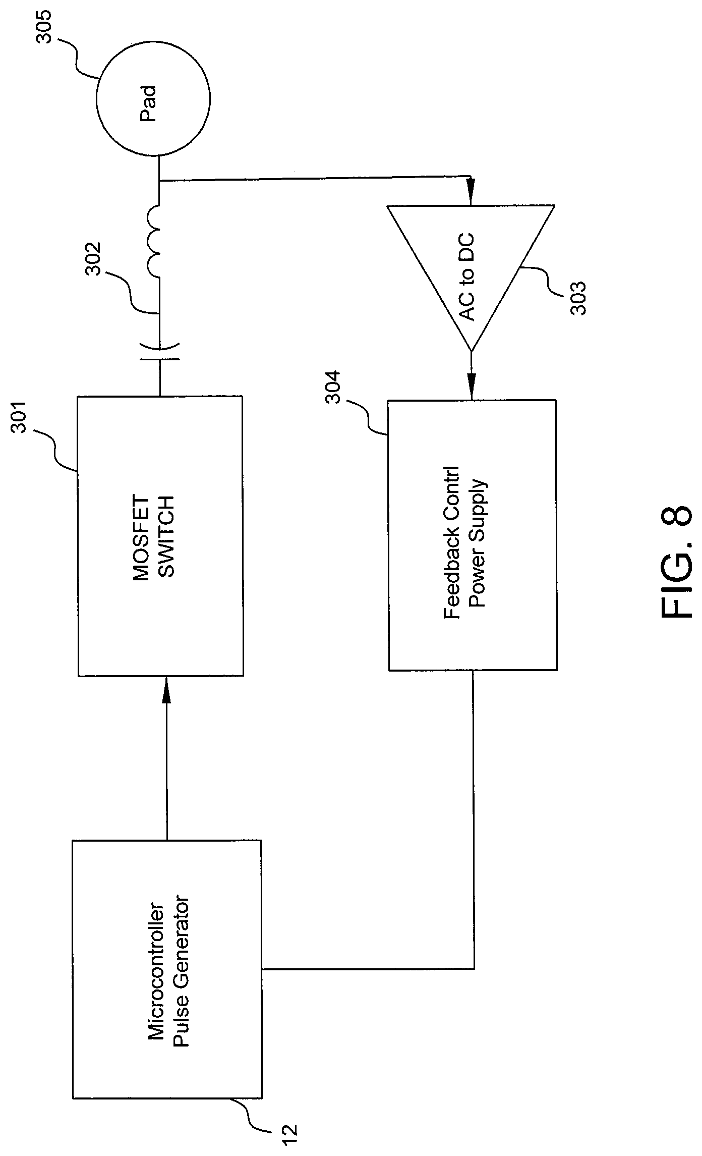 Patent US12318612 Figure 8 – Electrotherapy and neurostimulation medical device apparatus and method