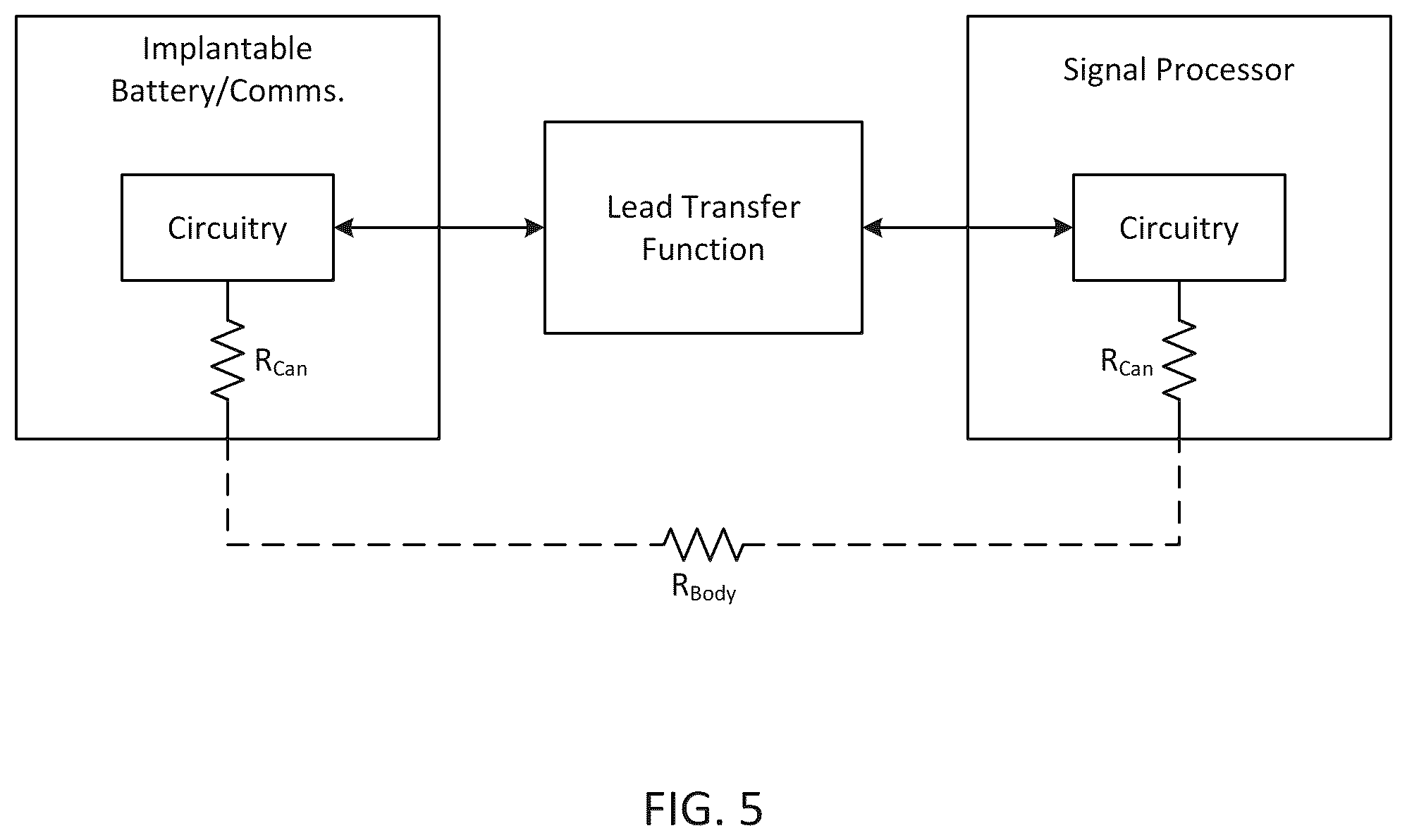 Patent US12318613 Figure 5 – Cochlear implant system with integrated signal analysis functionality