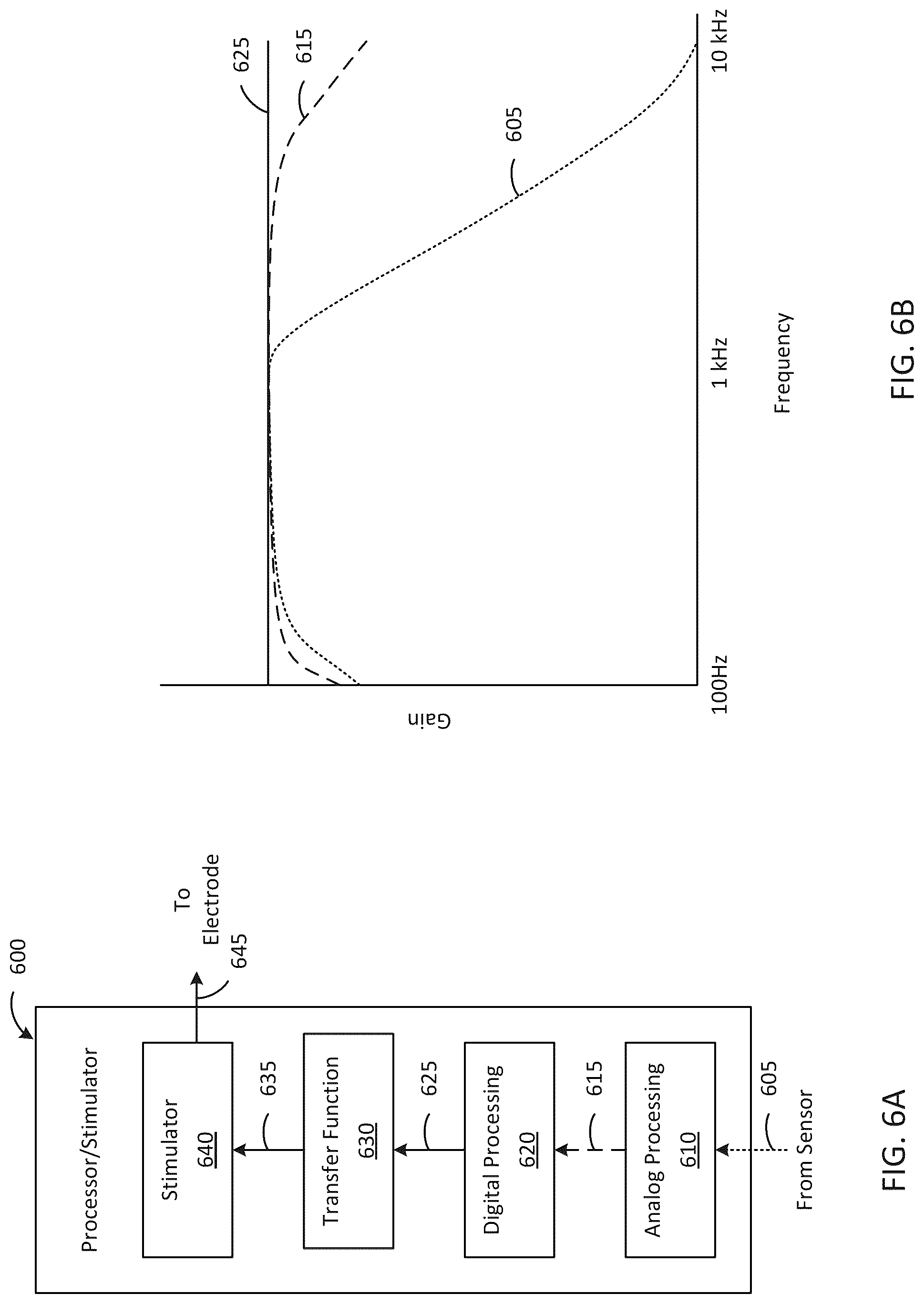 Patent US12318613 Figure 6 – Cochlear implant system with integrated signal analysis functionality
