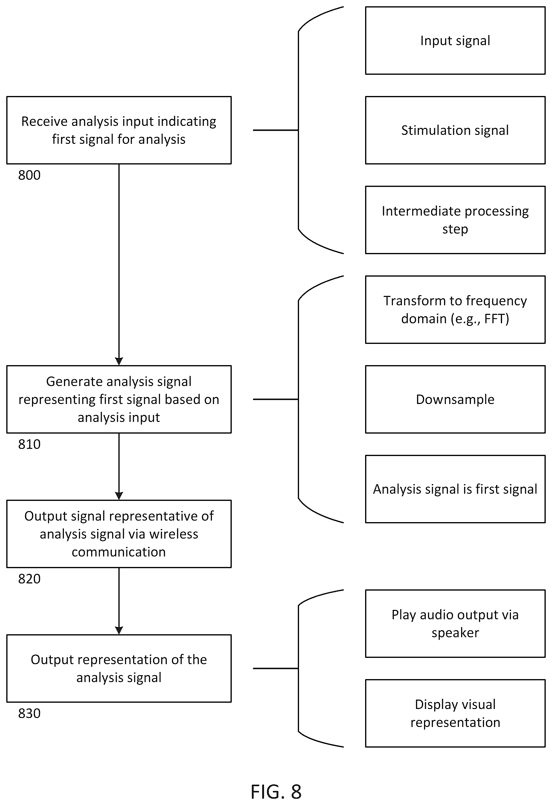 Patent US12318613 Figure 8 – Cochlear implant system with integrated signal analysis functionality