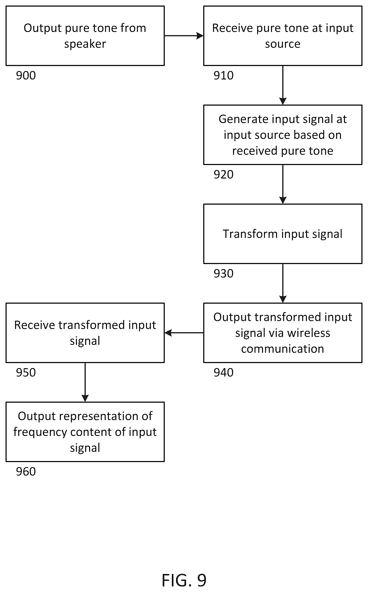 Patent US12318613 Figure 9 – Cochlear implant system with integrated signal analysis functionality