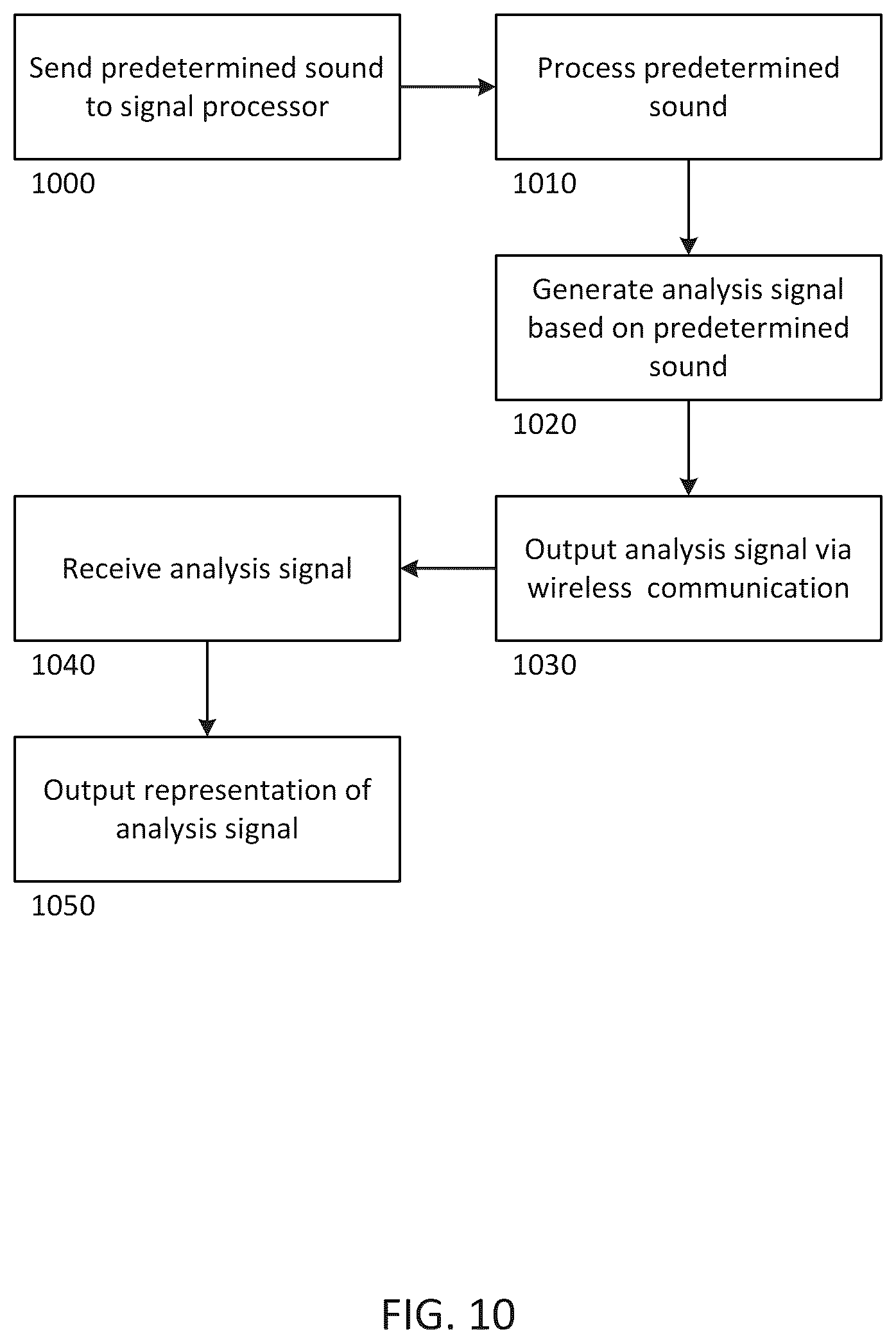 Patent US12318613 Figure 10 – Cochlear implant system with integrated signal analysis functionality