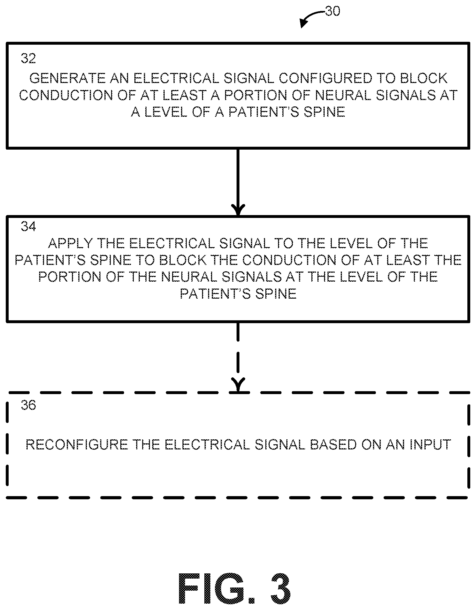 Patent US12318614 Figure 2 – Intravertebral direct current block of spinal transmission of neural signals
