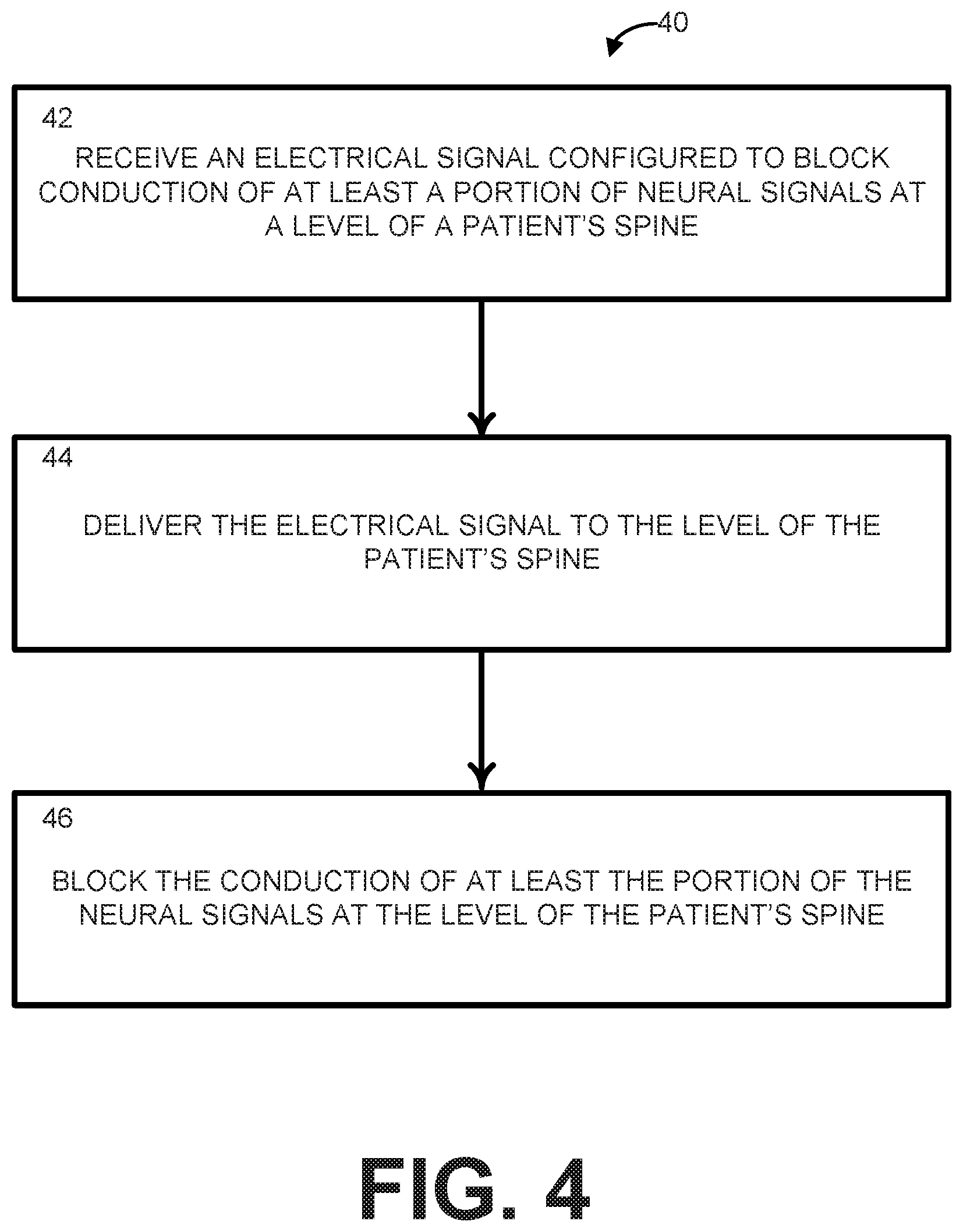 Patent US12318614 Figure 3 – Intravertebral direct current block of spinal transmission of neural signals