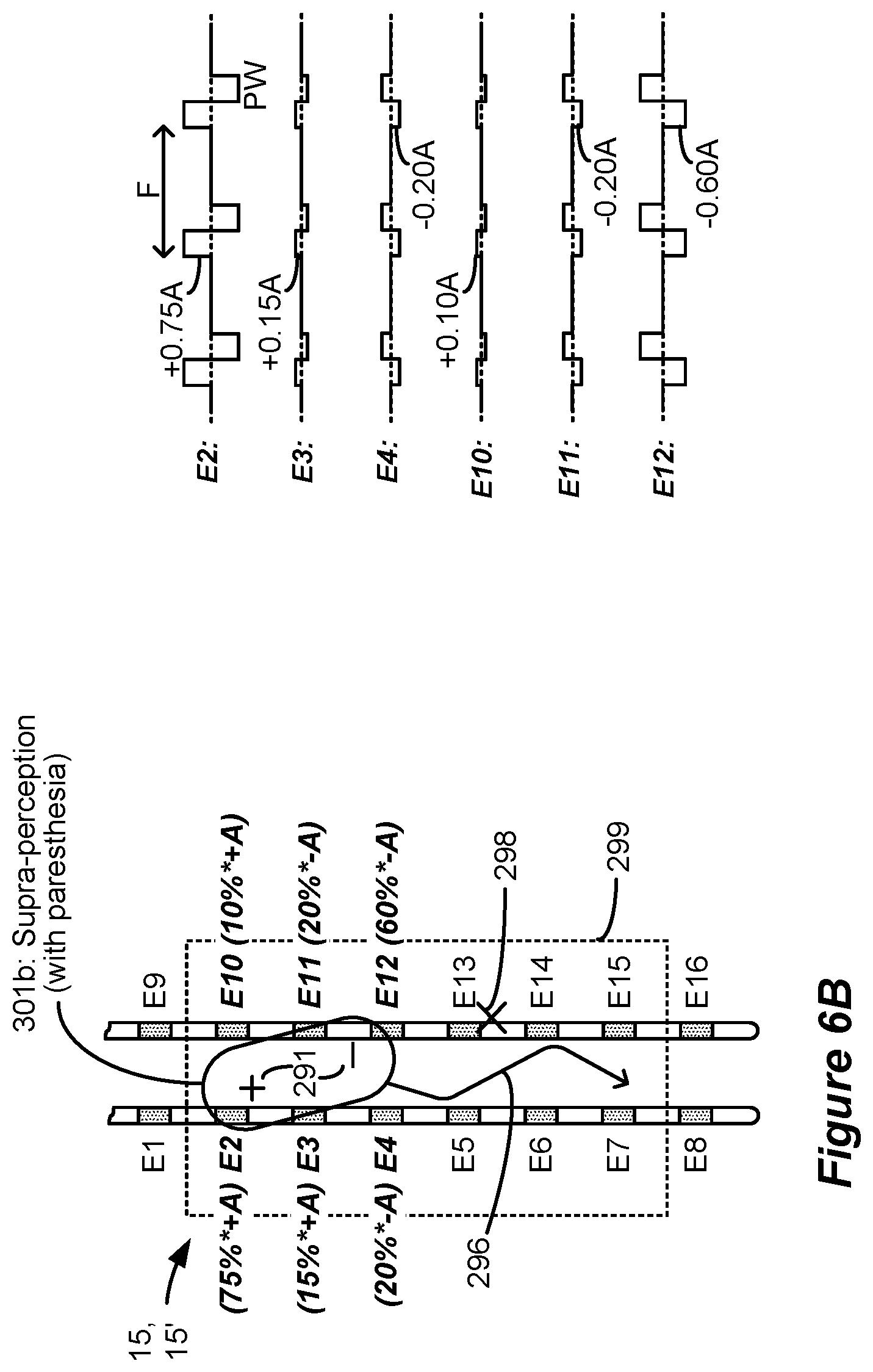 Patent US12318615 Figure 5 – Stimulation configuration variation to control evoked temporal patterns