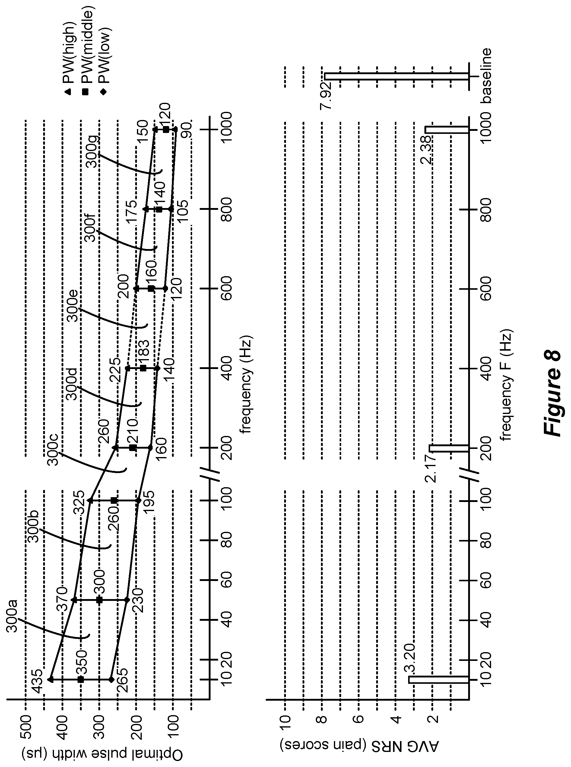 Patent US12318615 Figure 9 – Stimulation configuration variation to control evoked temporal patterns