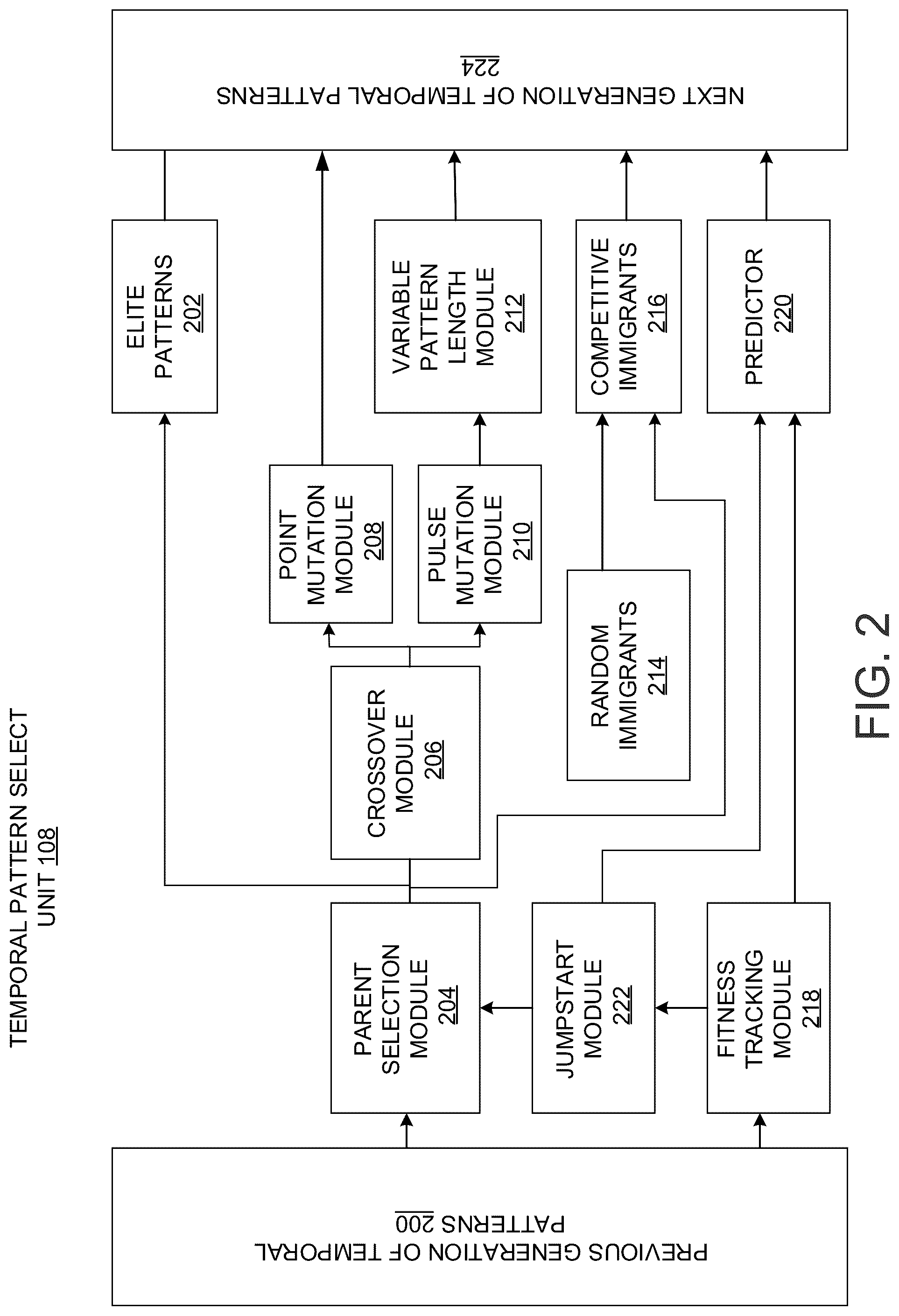 Patent US12318616 Figure 2 – Systems and methods for determining optimal temporal patterns of neural stimulation