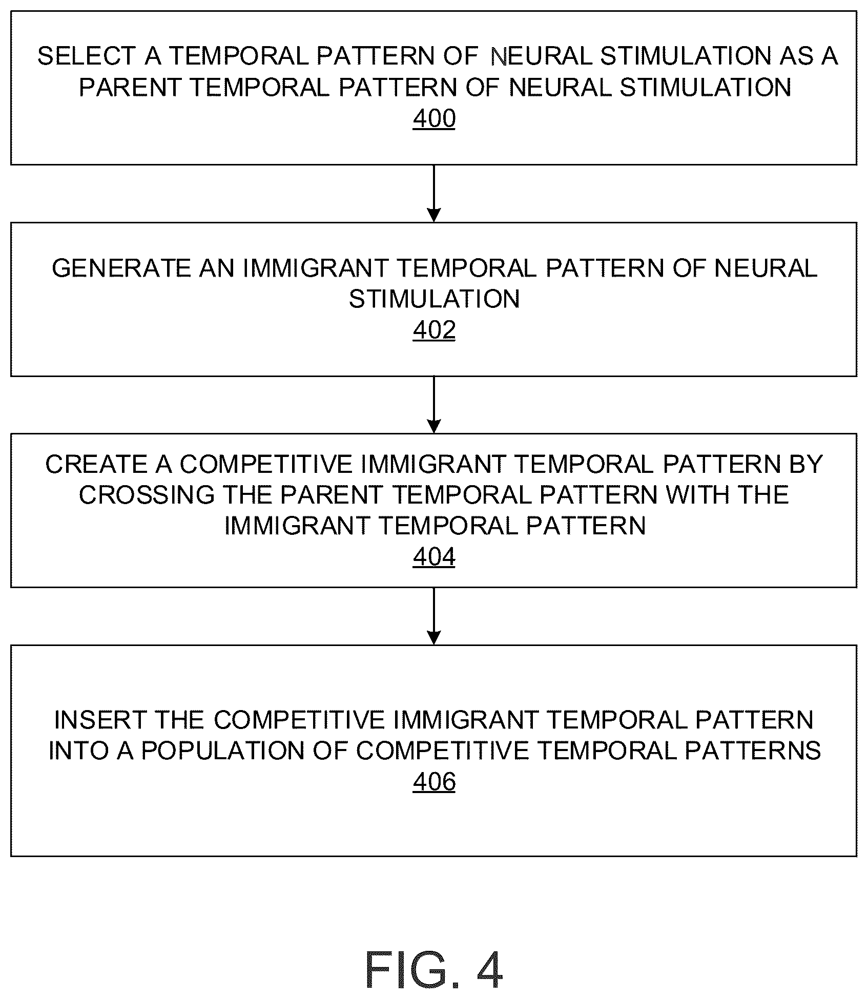 Patent US12318616 Figure 4 – Systems and methods for determining optimal temporal patterns of neural stimulation