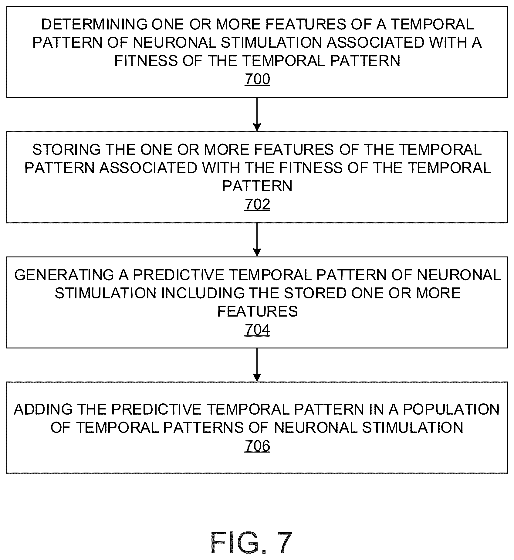 Patent US12318616 Figure 6 – Systems and methods for determining optimal temporal patterns of neural stimulation