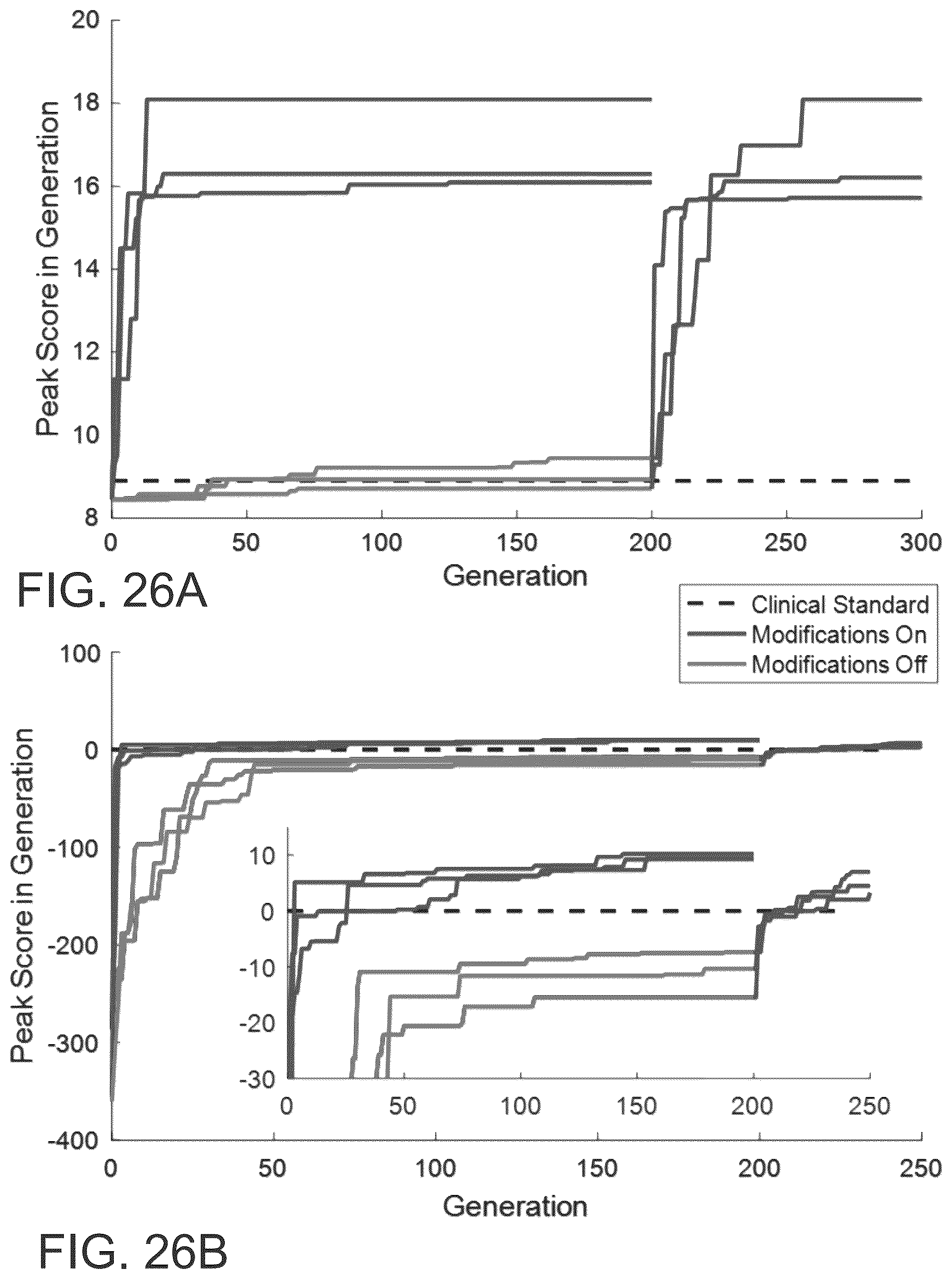 Patent US12318616 Figure 20 – Systems and methods for determining optimal temporal patterns of neural stimulation