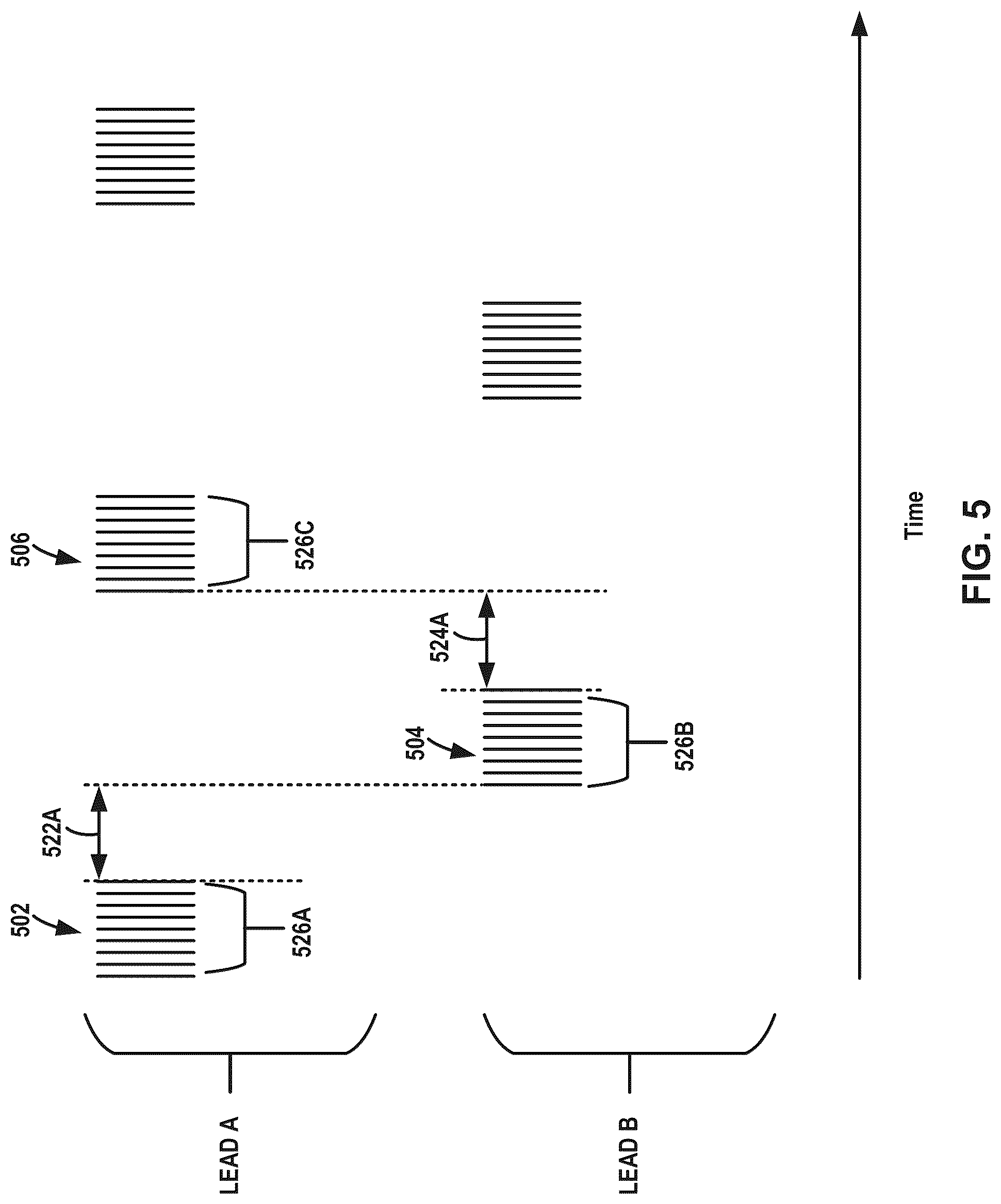 Patent US12318617 Figure 5 – Electrical stimulation therapy
