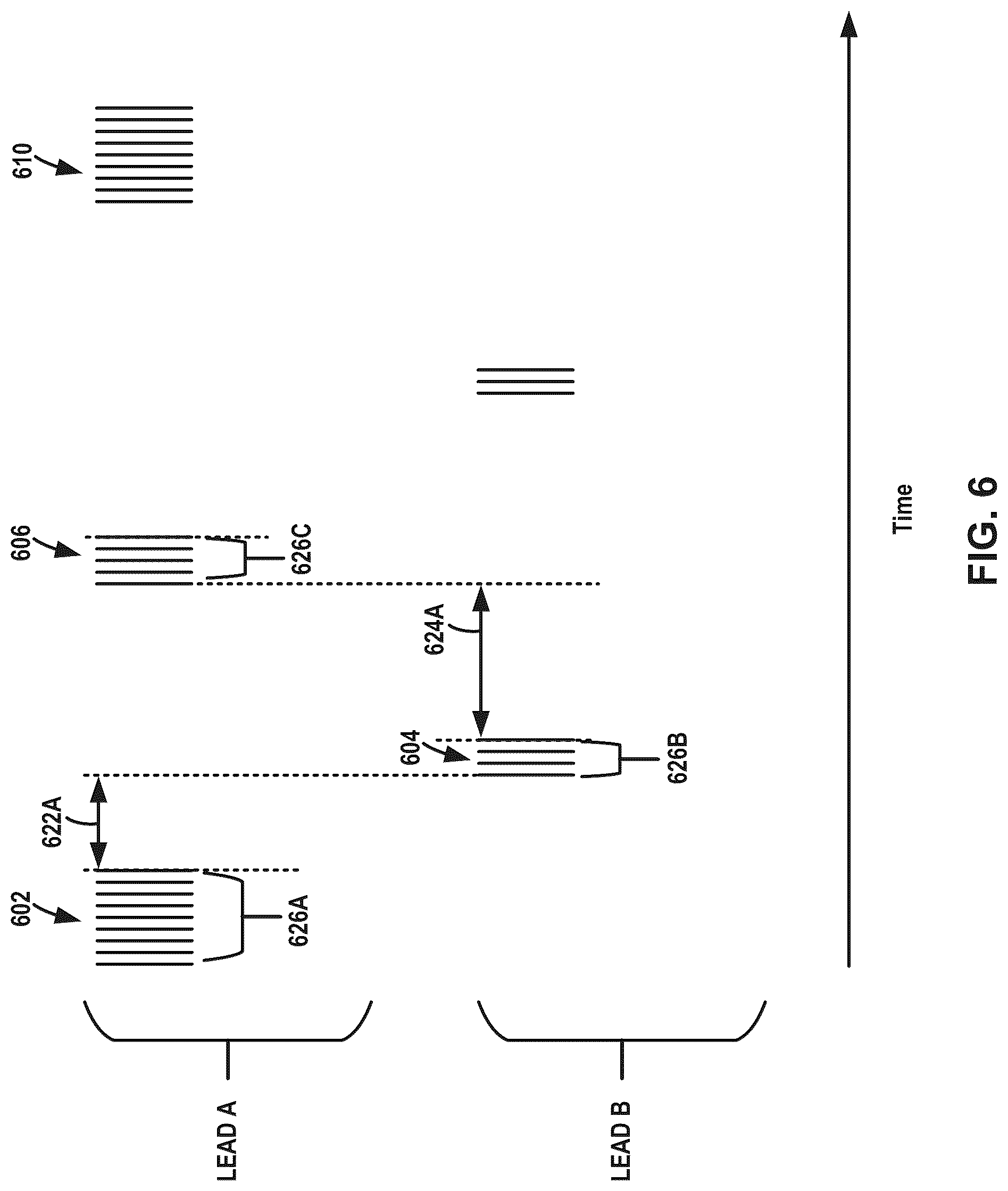 Patent US12318617 Figure 6 – Electrical stimulation therapy