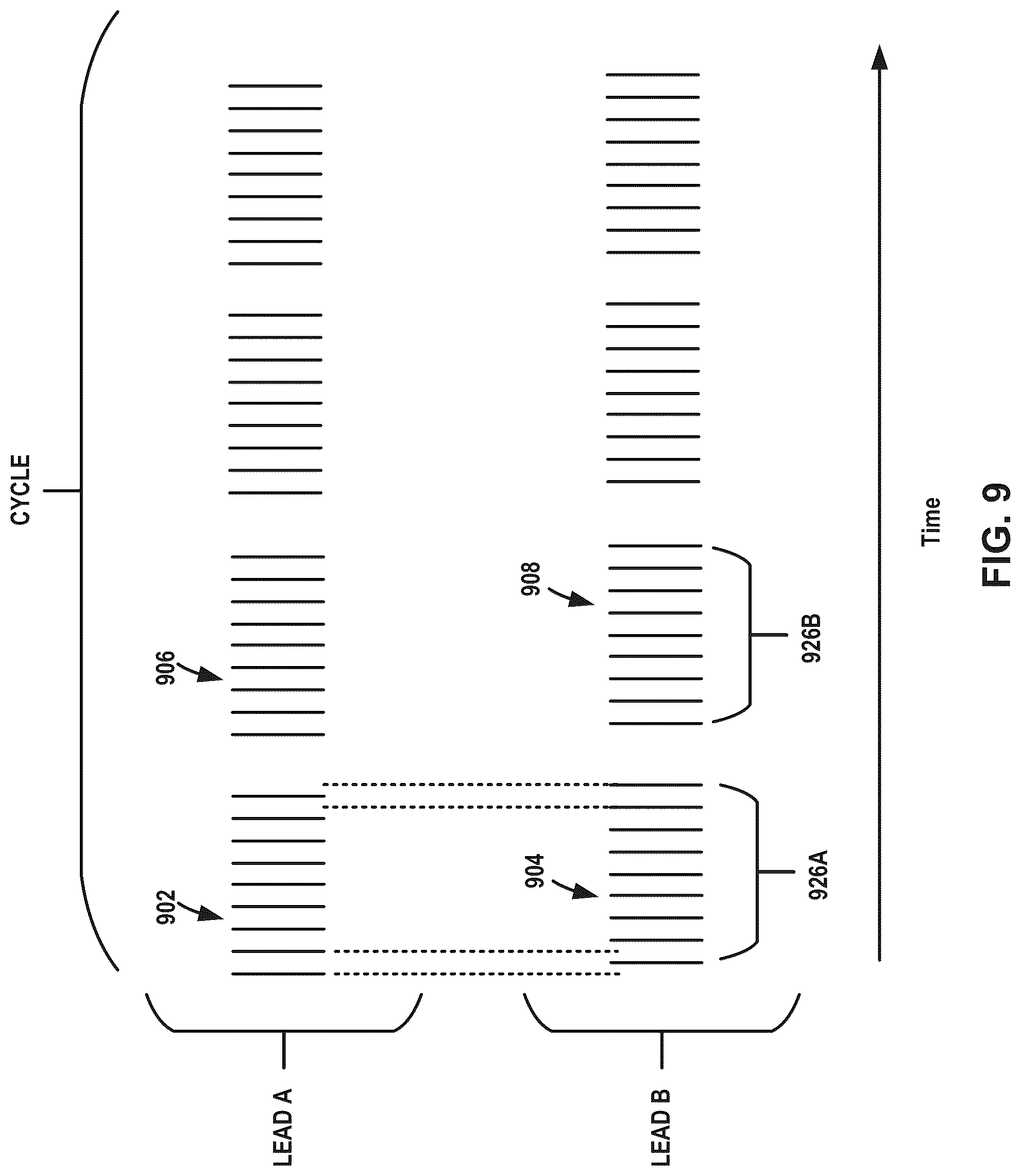 Patent US12318617 Figure 9 – Electrical stimulation therapy